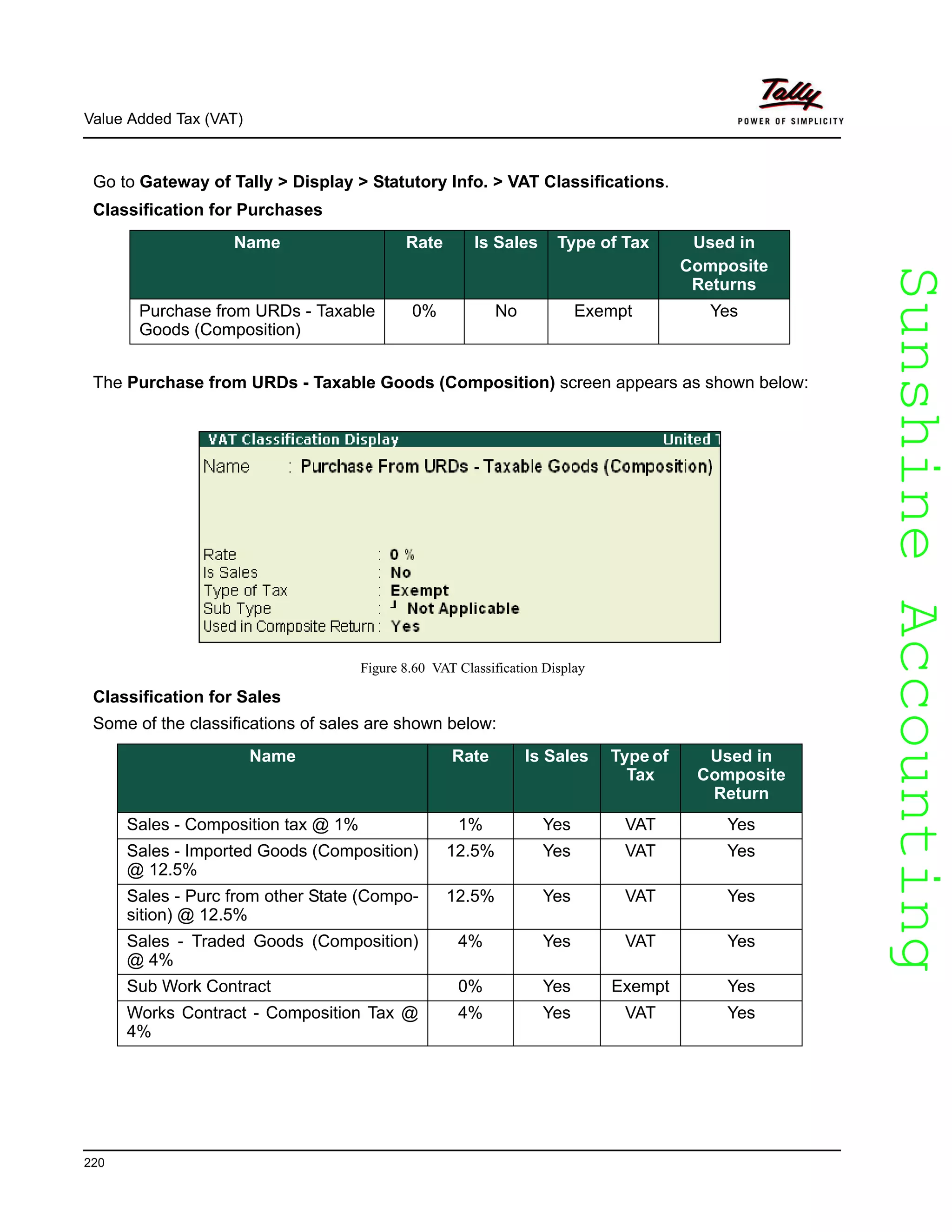 SunshineAccountingSunshineAccounting
Value Added Tax (VAT)
220
Go to Gateway of Tally > Display > Statutory Info. > VAT Classifications.
Classification for Purchases
The Purchase from URDs - Taxable Goods (Composition) screen appears as shown below:
Figure 8.60 VAT Classification Display
Classification for Sales
Some of the classifications of sales are shown below:
Name Rate Is Sales Type of Tax Used in
Composite
Returns
Purchase from URDs - Taxable
Goods (Composition)
0% No Exempt Yes
Name Rate Is Sales Type of
Tax
Used in
Composite
Return
Sales - Composition tax @ 1% 1% Yes VAT Yes
Sales - Imported Goods (Composition)
@ 12.5%
12.5% Yes VAT Yes
Sales - Purc from other State (Compo-
sition) @ 12.5%
12.5% Yes VAT Yes
Sales - Traded Goods (Composition)
@ 4%
4% Yes VAT Yes
Sub Work Contract 0% Yes Exempt Yes
Works Contract - Composition Tax @
4%
4% Yes VAT Yes
 