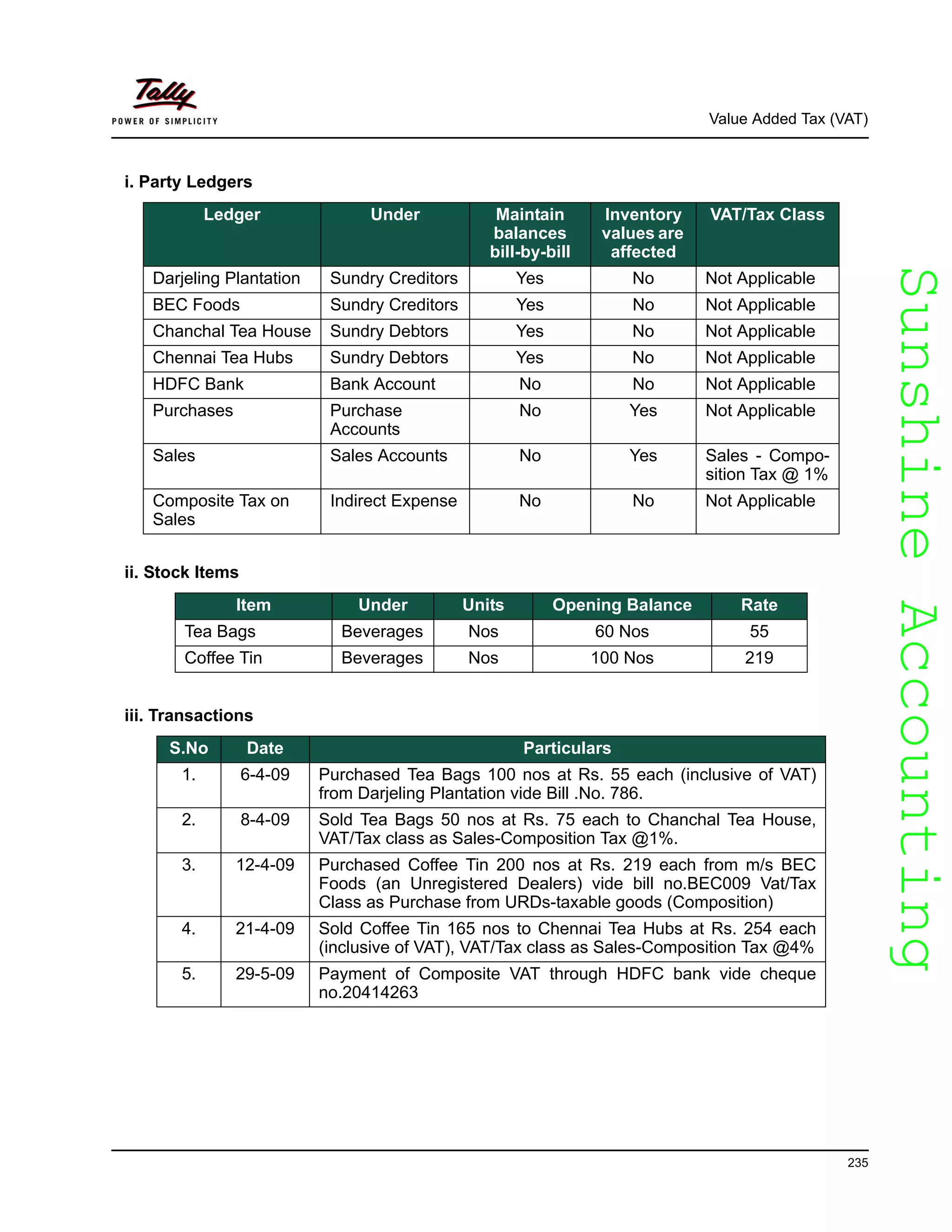 SunshineAccountingSunshineAccounting
Value Added Tax (VAT)
235
i. Party Ledgers
ii. Stock Items
iii. Transactions
Ledger Under Maintain
balances
bill-by-bill
Inventory
values are
affected
VAT/Tax Class
Darjeling Plantation Sundry Creditors Yes No Not Applicable
BEC Foods Sundry Creditors Yes No Not Applicable
Chanchal Tea House Sundry Debtors Yes No Not Applicable
Chennai Tea Hubs Sundry Debtors Yes No Not Applicable
HDFC Bank Bank Account No No Not Applicable
Purchases Purchase
Accounts
No Yes Not Applicable
Sales Sales Accounts No Yes Sales - Compo-
sition Tax @ 1%
Composite Tax on
Sales
Indirect Expense No No Not Applicable
Item Under Units Opening Balance Rate
Tea Bags Beverages Nos 60 Nos 55
Coffee Tin Beverages Nos 100 Nos 219
S.No Date Particulars
1. 6-4-09 Purchased Tea Bags 100 nos at Rs. 55 each (inclusive of VAT)
from Darjeling Plantation vide Bill .No. 786.
2. 8-4-09 Sold Tea Bags 50 nos at Rs. 75 each to Chanchal Tea House,
VAT/Tax class as Sales-Composition Tax @1%.
3. 12-4-09 Purchased Coffee Tin 200 nos at Rs. 219 each from m/s BEC
Foods (an Unregistered Dealers) vide bill no.BEC009 Vat/Tax
Class as Purchase from URDs-taxable goods (Composition)
4. 21-4-09 Sold Coffee Tin 165 nos to Chennai Tea Hubs at Rs. 254 each
(inclusive of VAT), VAT/Tax class as Sales-Composition Tax @4%
5. 29-5-09 Payment of Composite VAT through HDFC bank vide cheque
no.20414263
 