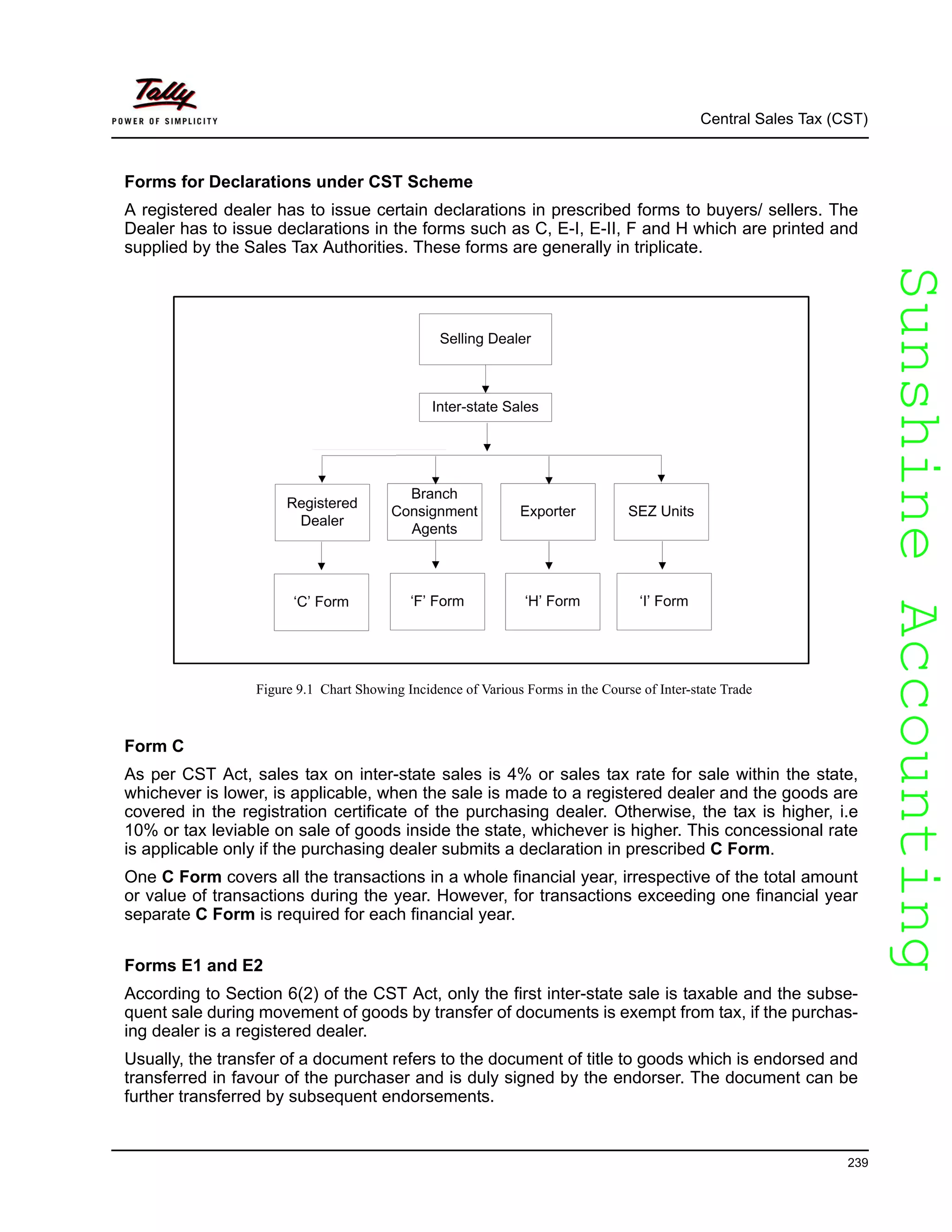 SunshineAccountingSunshineAccounting
Central Sales Tax (CST)
239
Forms for Declarations under CST Scheme
A registered dealer has to issue certain declarations in prescribed forms to buyers/ sellers. The
Dealer has to issue declarations in the forms such as C, E-I, E-II, F and H which are printed and
supplied by the Sales Tax Authorities. These forms are generally in triplicate.
Figure 9.1 Chart Showing Incidence of Various Forms in the Course of Inter-state Trade
Form C
As per CST Act, sales tax on inter-state sales is 4% or sales tax rate for sale within the state,
whichever is lower, is applicable, when the sale is made to a registered dealer and the goods are
covered in the registration certificate of the purchasing dealer. Otherwise, the tax is higher, i.e
10% or tax leviable on sale of goods inside the state, whichever is higher. This concessional rate
is applicable only if the purchasing dealer submits a declaration in prescribed C Form.
One C Form covers all the transactions in a whole financial year, irrespective of the total amount
or value of transactions during the year. However, for transactions exceeding one financial year
separate C Form is required for each financial year.
Forms E1 and E2
According to Section 6(2) of the CST Act, only the first inter-state sale is taxable and the subse-
quent sale during movement of goods by transfer of documents is exempt from tax, if the purchas-
ing dealer is a registered dealer.
Usually, the transfer of a document refers to the document of title to goods which is endorsed and
transferred in favour of the purchaser and is duly signed by the endorser. The document can be
further transferred by subsequent endorsements.
 