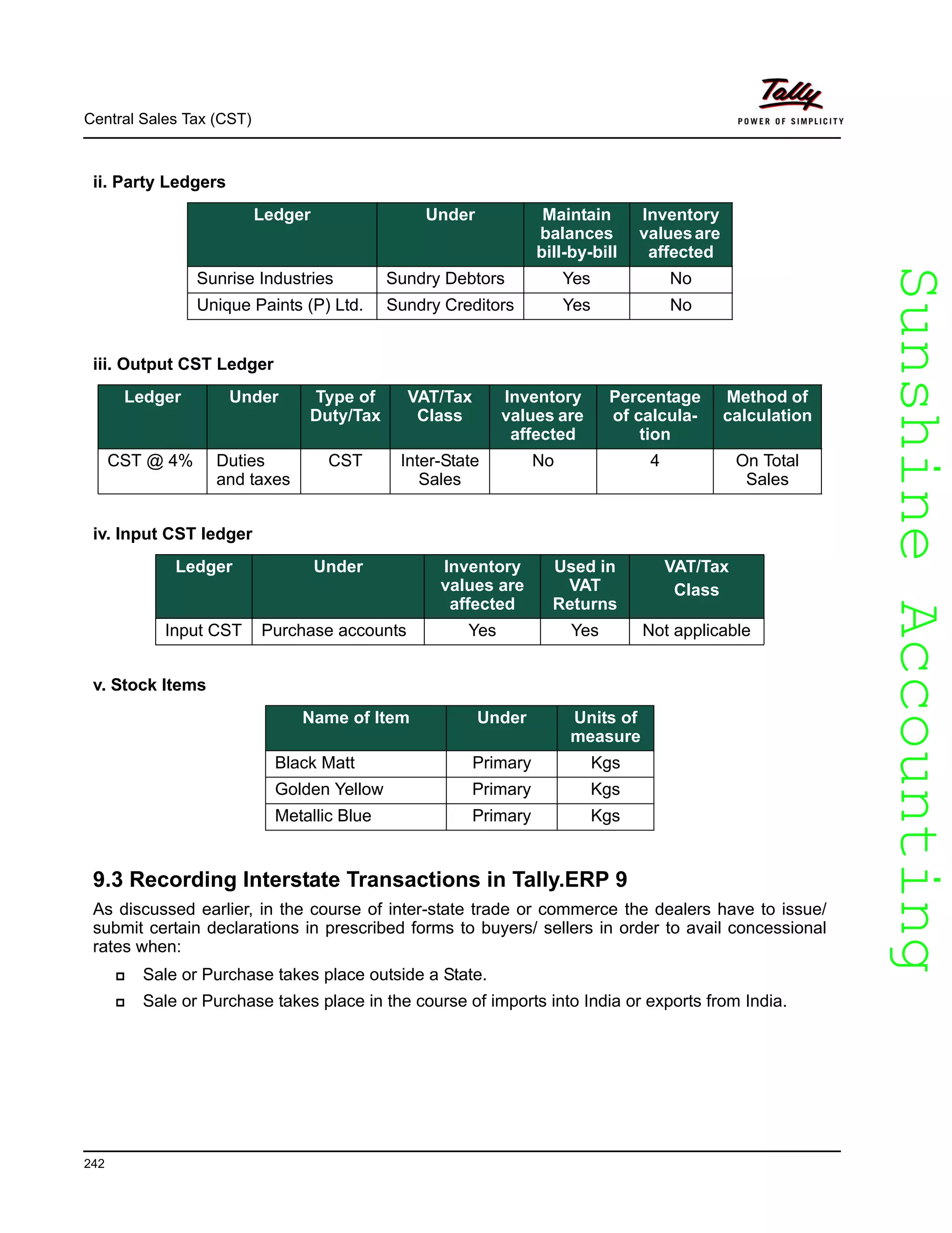 SunshineAccountingSunshineAccounting
Central Sales Tax (CST)
242
ii. Party Ledgers
iii. Output CST Ledger
iv. Input CST ledger
v. Stock Items
9.3 Recording Interstate Transactions in Tally.ERP 9
As discussed earlier, in the course of inter-state trade or commerce the dealers have to issue/
submit certain declarations in prescribed forms to buyers/ sellers in order to avail concessional
rates when:
Sale or Purchase takes place outside a State.
Sale or Purchase takes place in the course of imports into India or exports from India.
Ledger Under Maintain
balances
bill-by-bill
Inventory
valuesare
affected
Sunrise Industries Sundry Debtors Yes No
Unique Paints (P) Ltd. Sundry Creditors Yes No
Ledger Under Type of
Duty/Tax
VAT/Tax
Class
Inventory
values are
affected
Percentage
of calcula-
tion
Method of
calculation
CST @ 4% Duties
and taxes
CST Inter-State
Sales
No 4 On Total
Sales
Ledger Under Inventory
values are
affected
Used in
VAT
Returns
VAT/Tax
Class
Input CST Purchase accounts Yes Yes Not applicable
Name of Item Under Units of
measure
Black Matt Primary Kgs
Golden Yellow Primary Kgs
Metallic Blue Primary Kgs
 
