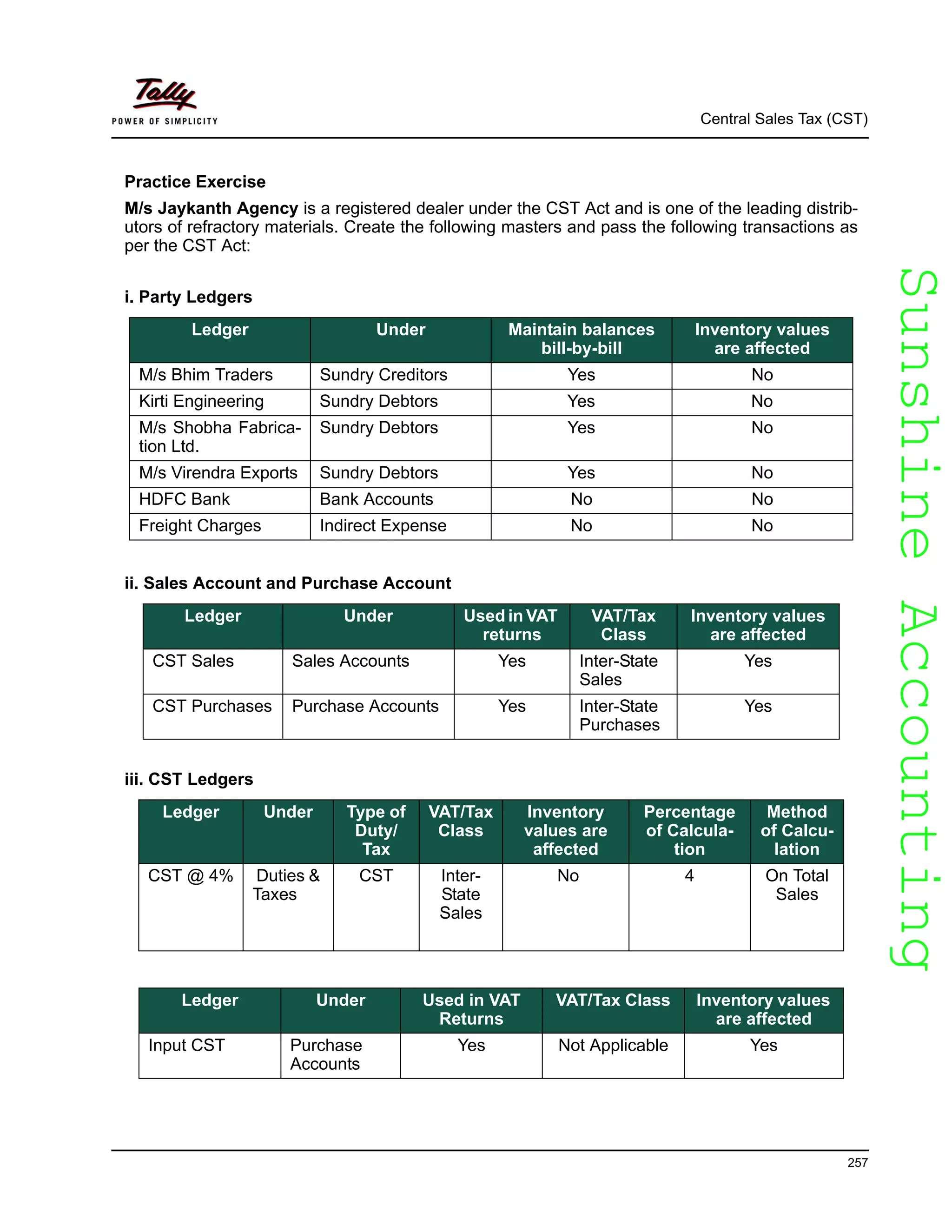 SunshineAccountingSunshineAccounting
Central Sales Tax (CST)
257
Practice Exercise
M/s Jaykanth Agency is a registered dealer under the CST Act and is one of the leading distrib-
utors of refractory materials. Create the following masters and pass the following transactions as
per the CST Act:
i. Party Ledgers
ii. Sales Account and Purchase Account
iii. CST Ledgers
Ledger Under Maintain balances
bill-by-bill
Inventory values
are affected
M/s Bhim Traders Sundry Creditors Yes No
Kirti Engineering Sundry Debtors Yes No
M/s Shobha Fabrica-
tion Ltd.
Sundry Debtors Yes No
M/s Virendra Exports Sundry Debtors Yes No
HDFC Bank Bank Accounts No No
Freight Charges Indirect Expense No No
Ledger Under Used in VAT
returns
VAT/Tax
Class
Inventory values
are affected
CST Sales Sales Accounts Yes Inter-State
Sales
Yes
CST Purchases Purchase Accounts Yes Inter-State
Purchases
Yes
Ledger Under Type of
Duty/
Tax
VAT/Tax
Class
Inventory
values are
affected
Percentage
of Calcula-
tion
Method
of Calcu-
lation
CST @ 4% Duties &
Taxes
CST Inter-
State
Sales
No 4 On Total
Sales
Ledger Under Used in VAT
Returns
VAT/Tax Class Inventory values
are affected
Input CST Purchase
Accounts
Yes Not Applicable Yes
 
