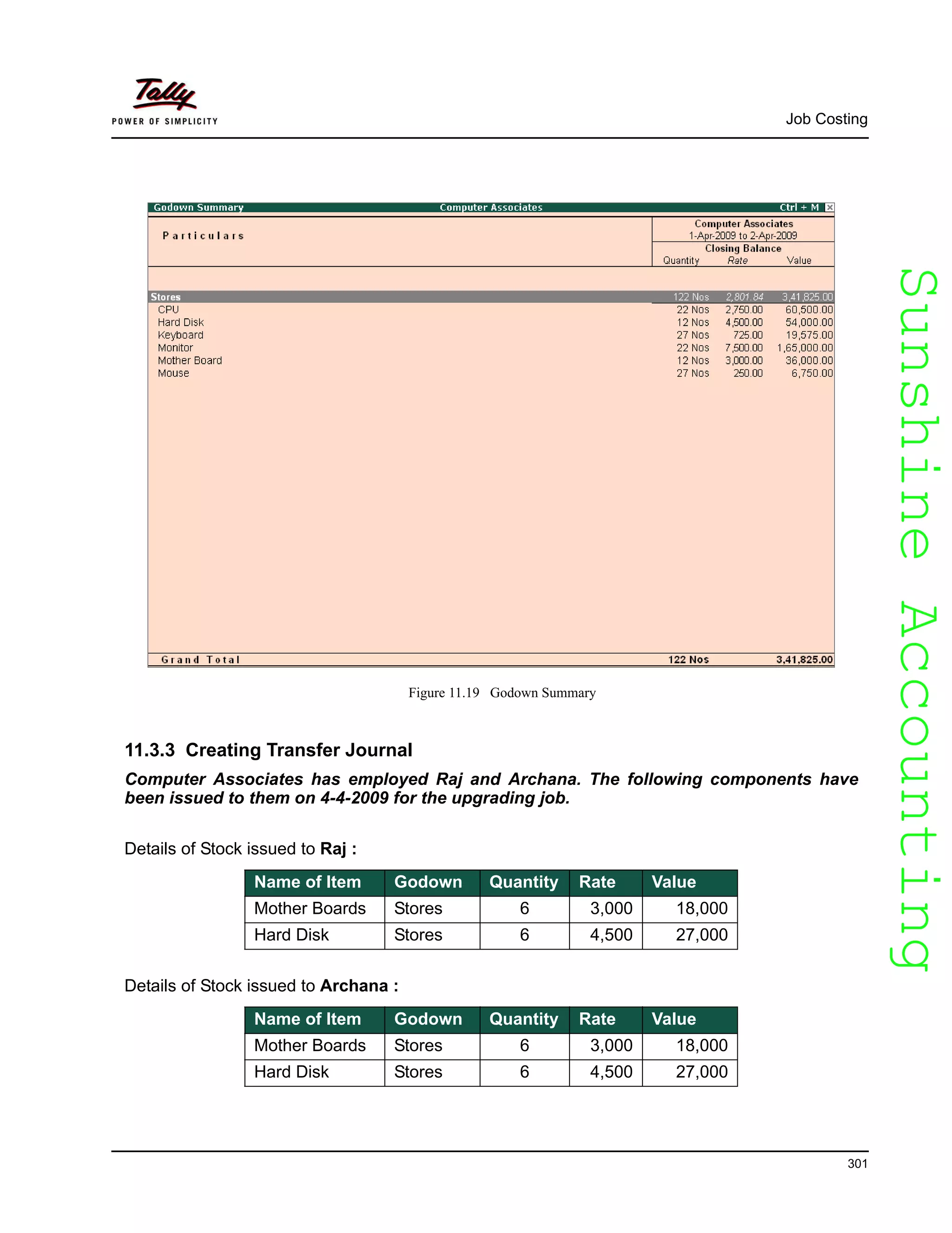 SunshineAccountingSunshineAccounting
Job Costing
301
Figure 11.19 Godown Summary
11.3.3 Creating Transfer Journal
Computer Associates has employed Raj and Archana. The following components have
been issued to them on 4-4-2009 for the upgrading job.
Details of Stock issued to Raj :
Details of Stock issued to Archana :
Name of Item Godown Quantity Rate Value
Mother Boards Stores 6 3,000 18,000
Hard Disk Stores 6 4,500 27,000
Name of Item Godown Quantity Rate Value
Mother Boards Stores 6 3,000 18,000
Hard Disk Stores 6 4,500 27,000
 
