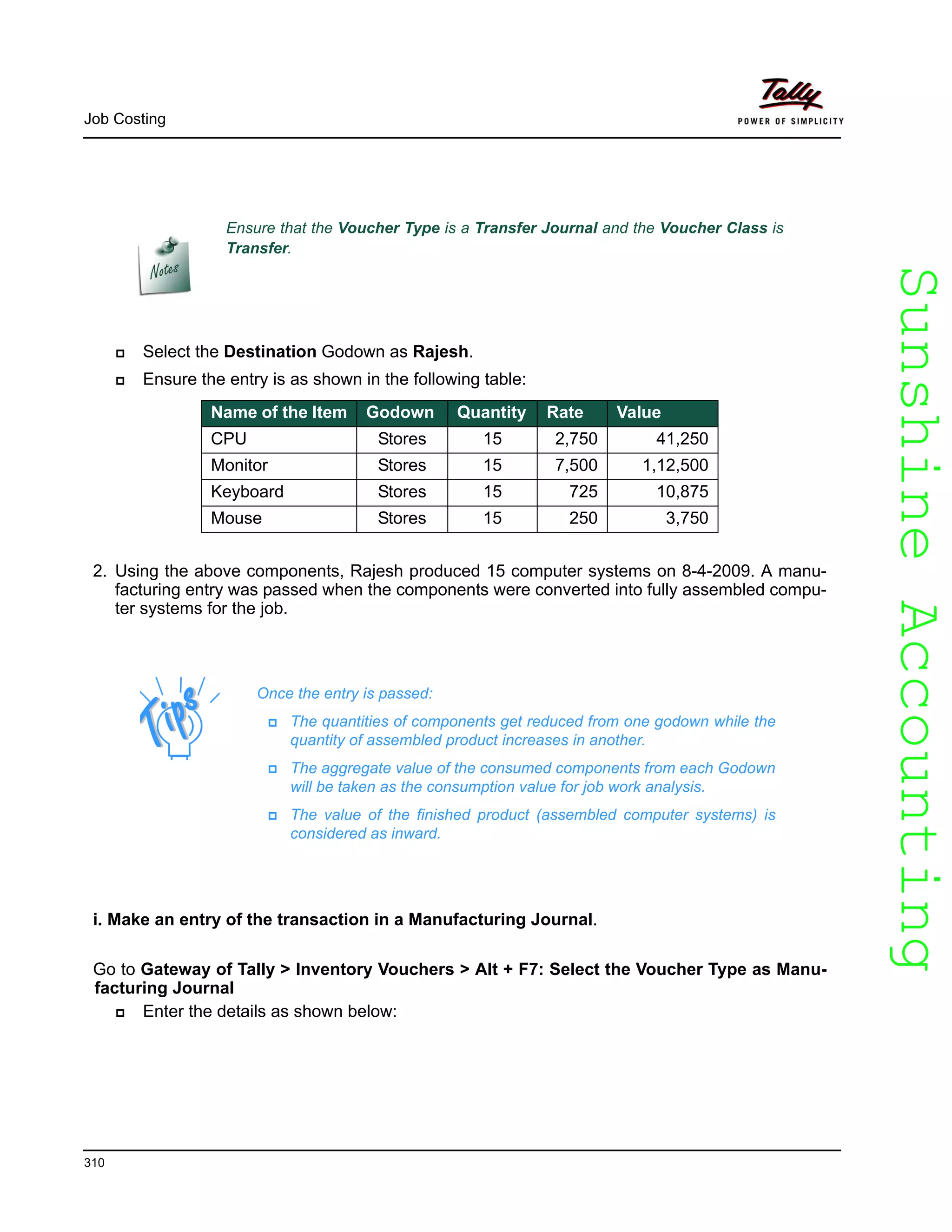 SunshineAccountingSunshineAccounting
Job Costing
310
Select the Destination Godown as Rajesh.
Ensure the entry is as shown in the following table:
2. Using the above components, Rajesh produced 15 computer systems on 8-4-2009. A manu-
facturing entry was passed when the components were converted into fully assembled compu-
ter systems for the job.
i. Make an entry of the transaction in a Manufacturing Journal.
Go to Gateway of Tally > Inventory Vouchers > Alt + F7: Select the Voucher Type as Manu-
facturing Journal
Enter the details as shown below:
Ensure that the Voucher Type is a Transfer Journal and the Voucher Class is
Transfer.
Name of the Item Godown Quantity Rate Value
CPU Stores 15 2,750 41,250
Monitor Stores 15 7,500 1,12,500
Keyboard Stores 15 725 10,875
Mouse Stores 15 250 3,750
Once the entry is passed:
The quantities of components get reduced from one godown while the
quantity of assembled product increases in another.
The aggregate value of the consumed components from each Godown
will be taken as the consumption value for job work analysis.
The value of the finished product (assembled computer systems) is
considered as inward.
 