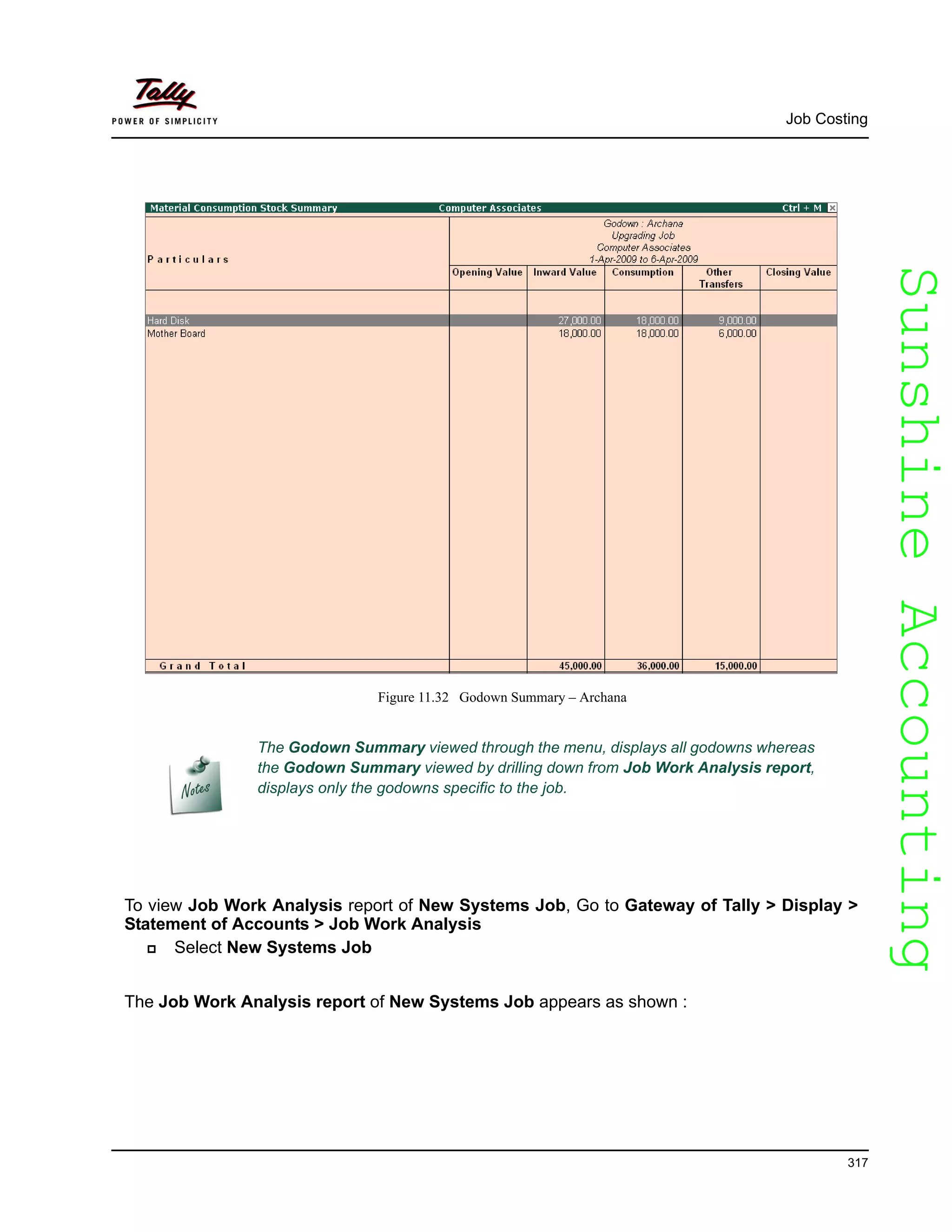SunshineAccountingSunshineAccounting
Job Costing
317
Figure 11.32 Godown Summary – Archana
The Godown Summary viewed through the menu, displays all godowns whereas
the Godown Summary viewed by drilling down from Job Work Analysis report,
displays only the godowns specific to the job.
To view Job Work Analysis report of New Systems Job, Go to Gateway of Tally > Display >
Statement of Accounts > Job Work Analysis
Select New Systems Job
The Job Work Analysis report of New Systems Job appears as shown :
 