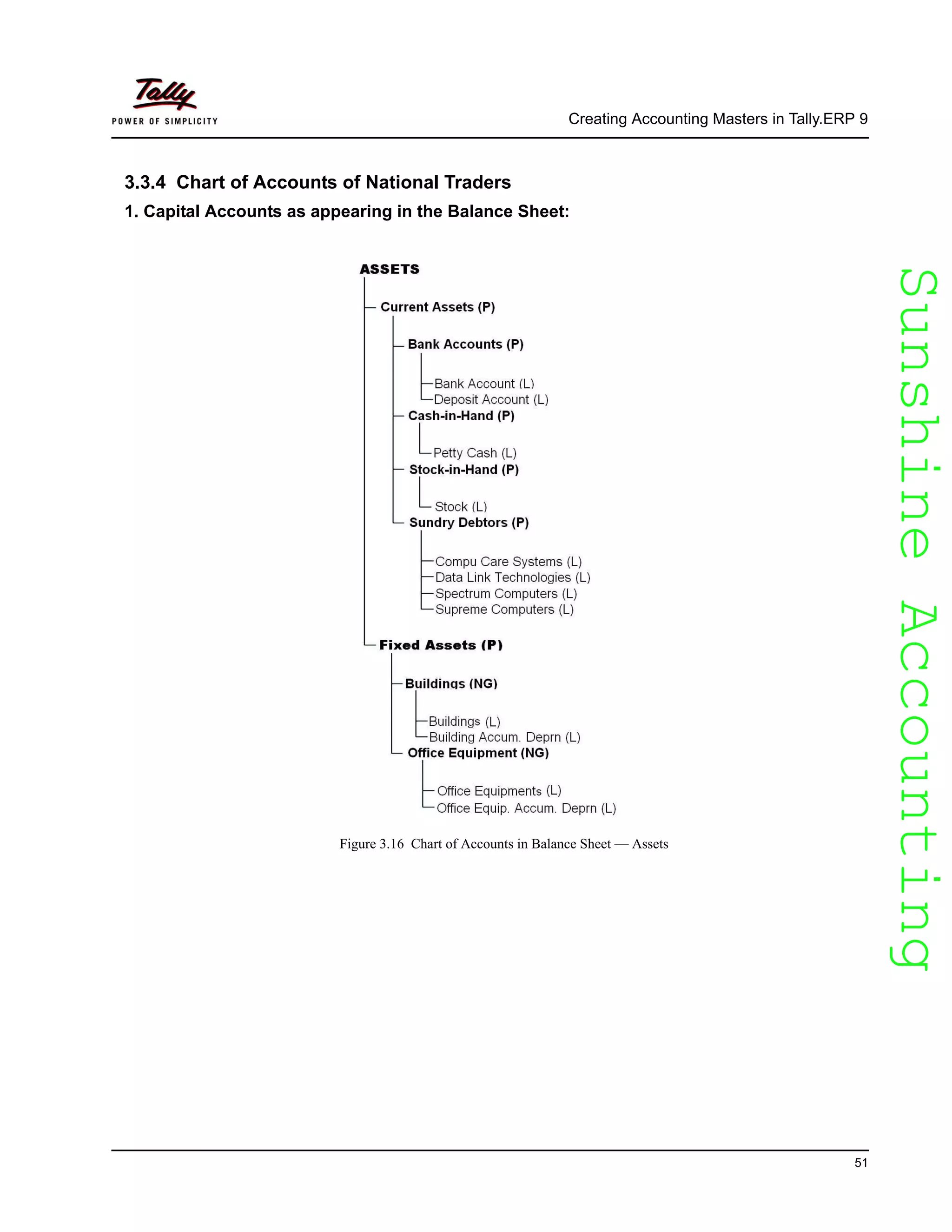 SunshineAccountingSunshineAccounting
Creating Accounting Masters in Tally.ERP 9
51
3.3.4 Chart of Accounts of National Traders
1. Capital Accounts as appearing in the Balance Sheet:
Figure 3.16 Chart of Accounts in Balance Sheet — Assets
 