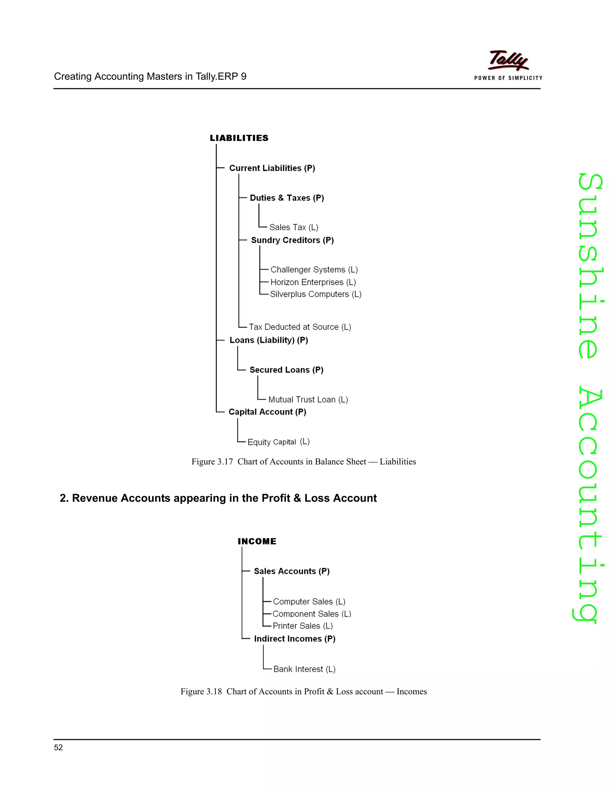 SunshineAccountingSunshineAccounting
Creating Accounting Masters in Tally.ERP 9
52
Figure 3.17 Chart of Accounts in Balance Sheet — Liabilities
2. Revenue Accounts appearing in the Profit & Loss Account
Figure 3.18 Chart of Accounts in Profit & Loss account — Incomes
 