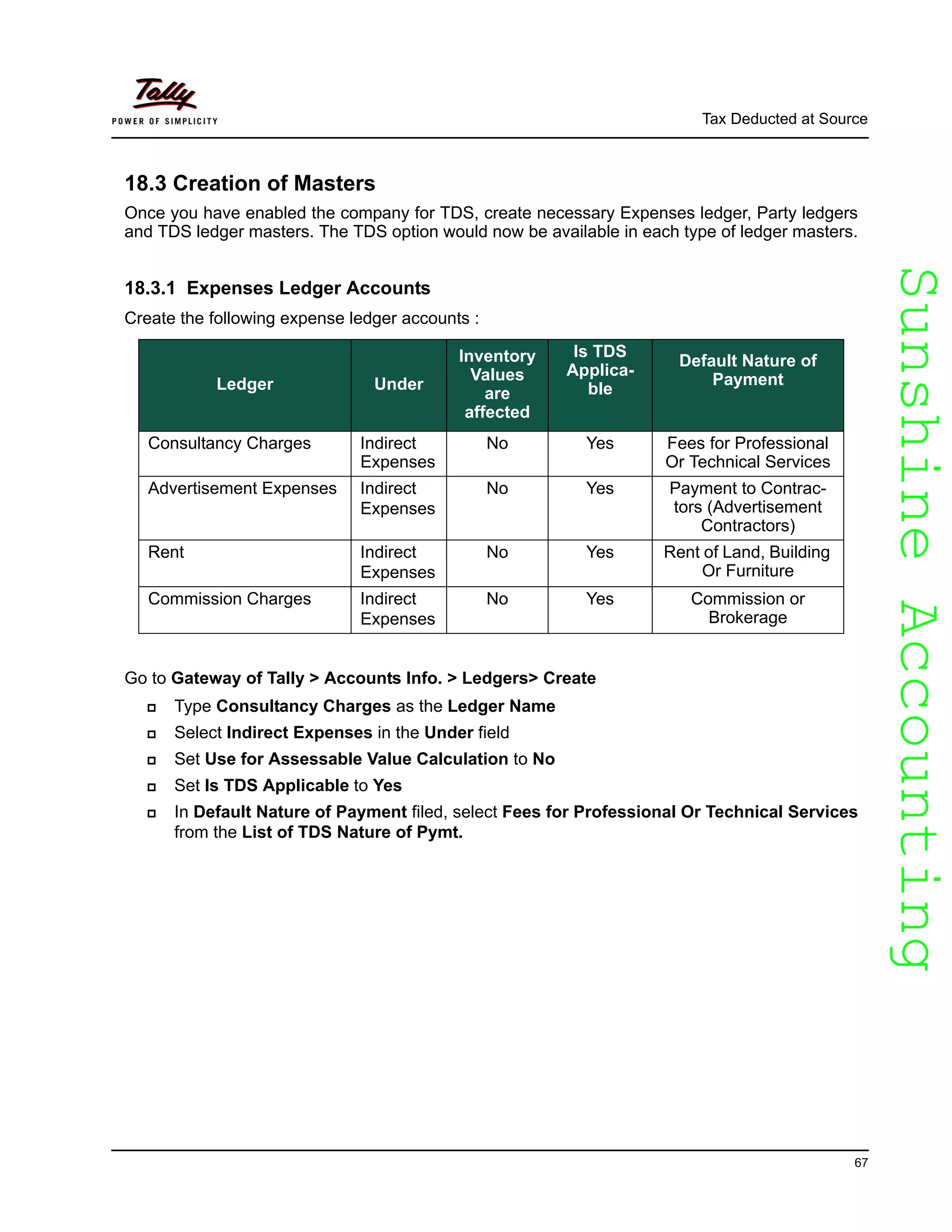 SunshineAccountingSunshineAccounting
Tax Deducted at Source
67
18.3 Creation of Masters
Once you have enabled the company for TDS, create necessary Expenses ledger, Party ledgers
and TDS ledger masters. The TDS option would now be available in each type of ledger masters.
18.3.1 Expenses Ledger Accounts
Create the following expense ledger accounts :
Go to Gateway of Tally > Accounts Info. > Ledgers> Create
Type Consultancy Charges as the Ledger Name
Select Indirect Expenses in the Under field
Set Use for Assessable Value Calculation to No
Set Is TDS Applicable to Yes
In Default Nature of Payment filed, select Fees for Professional Or Technical Services
from the List of TDS Nature of Pymt.
Ledger Under
Inventory
Values
are
affected
Is TDS
Applica-
ble
Default Nature of
Payment
Consultancy Charges Indirect
Expenses
No Yes Fees for Professional
Or Technical Services
Advertisement Expenses Indirect
Expenses
No Yes Payment to Contrac-
tors (Advertisement
Contractors)
Rent Indirect
Expenses
No Yes Rent of Land, Building
Or Furniture
Commission Charges Indirect
Expenses
No Yes Commission or
Brokerage
 
