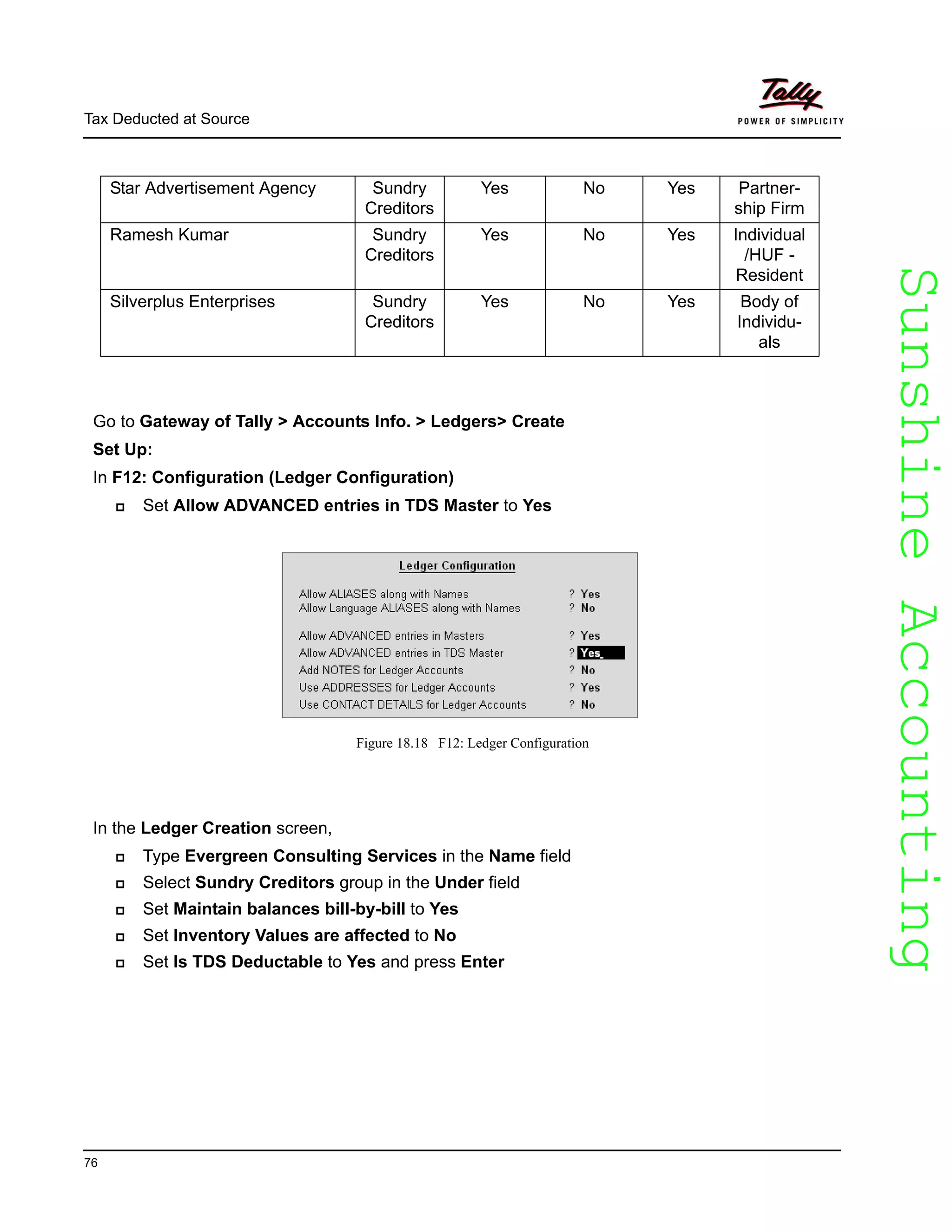 SunshineAccountingSunshineAccounting
Tax Deducted at Source
76
Go to Gateway of Tally > Accounts Info. > Ledgers> Create
Set Up:
In F12: Configuration (Ledger Configuration)
Set Allow ADVANCED entries in TDS Master to Yes
Figure 18.18 F12: Ledger Configuration
In the Ledger Creation screen,
Type Evergreen Consulting Services in the Name field
Select Sundry Creditors group in the Under field
Set Maintain balances bill-by-bill to Yes
Set Inventory Values are affected to No
Set Is TDS Deductable to Yes and press Enter
Star Advertisement Agency Sundry
Creditors
Yes No Yes Partner-
ship Firm
Ramesh Kumar Sundry
Creditors
Yes No Yes Individual
/HUF -
Resident
Silverplus Enterprises Sundry
Creditors
Yes No Yes Body of
Individu-
als
 