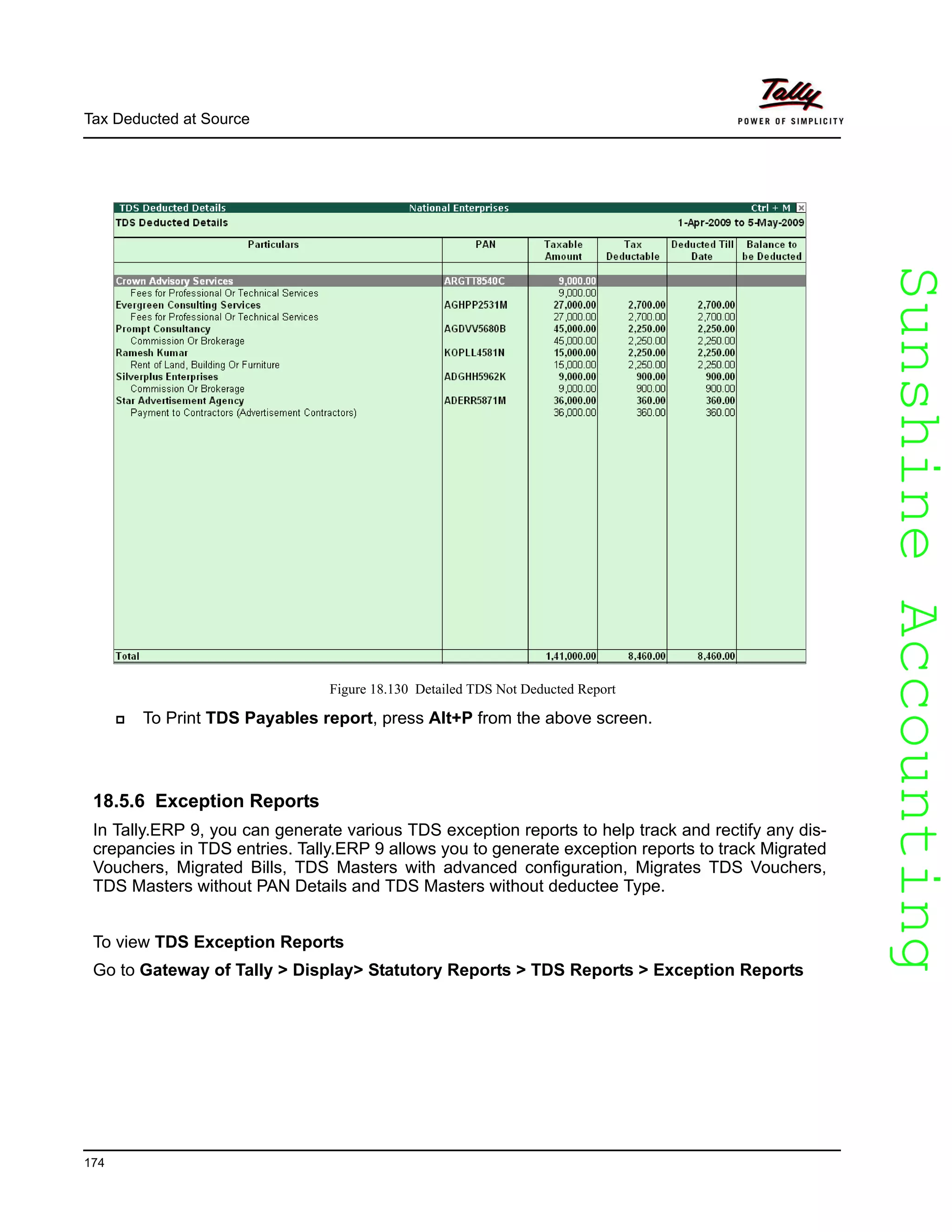 SunshineAccountingSunshineAccounting
Tax Deducted at Source
174
Figure 18.130 Detailed TDS Not Deducted Report
To Print TDS Payables report, press Alt+P from the above screen.
18.5.6 Exception Reports
In Tally.ERP 9, you can generate various TDS exception reports to help track and rectify any dis-
crepancies in TDS entries. Tally.ERP 9 allows you to generate exception reports to track Migrated
Vouchers, Migrated Bills, TDS Masters with advanced configuration, Migrates TDS Vouchers,
TDS Masters without PAN Details and TDS Masters without deductee Type.
To view TDS Exception Reports
Go to Gateway of Tally > Display> Statutory Reports > TDS Reports > Exception Reports
 
