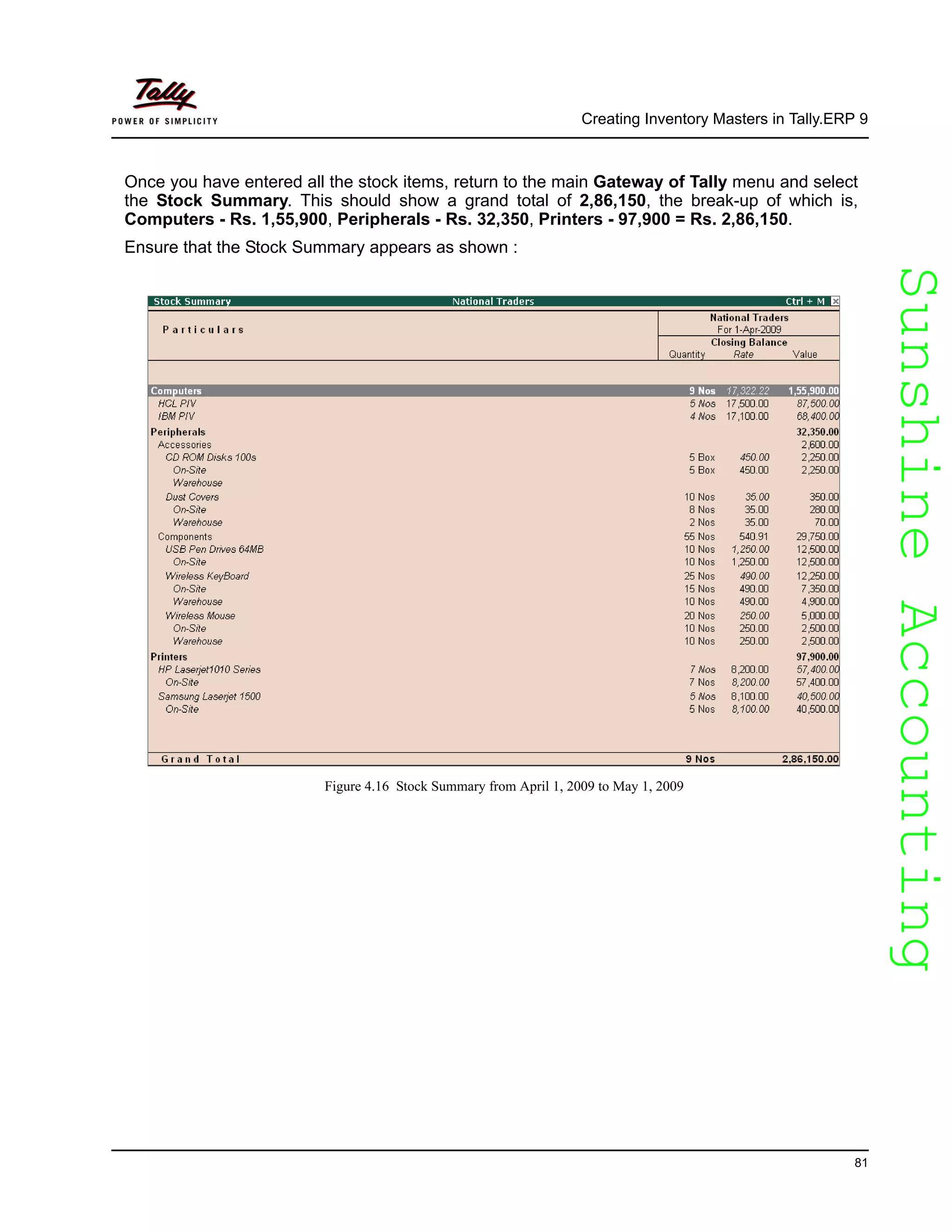 SunshineAccountingSunshineAccounting
Creating Inventory Masters in Tally.ERP 9
81
Once you have entered all the stock items, return to the main Gateway of Tally menu and select
the Stock Summary. This should show a grand total of 2,86,150, the break-up of which is,
Computers - Rs. 1,55,900, Peripherals - Rs. 32,350, Printers - 97,900 = Rs. 2,86,150.
Ensure that the Stock Summary appears as shown :
Figure 4.16 Stock Summary from April 1, 2009 to May 1, 2009
 