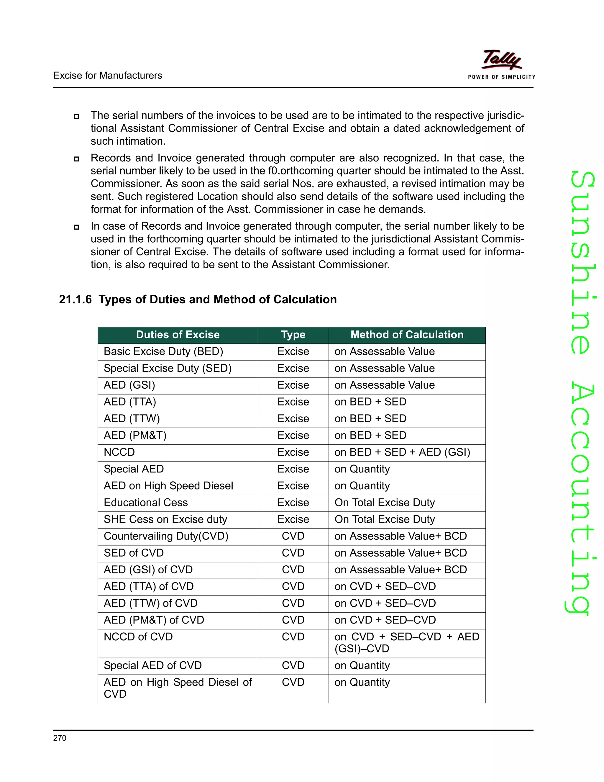 SunshineAccountingSunshineAccounting
Excise for Manufacturers
270
The serial numbers of the invoices to be used are to be intimated to the respective jurisdic-
tional Assistant Commissioner of Central Excise and obtain a dated acknowledgement of
such intimation.
Records and Invoice generated through computer are also recognized. In that case, the
serial number likely to be used in the f0.orthcoming quarter should be intimated to the Asst.
Commissioner. As soon as the said serial Nos. are exhausted, a revised intimation may be
sent. Such registered Location should also send details of the software used including the
format for information of the Asst. Commissioner in case he demands.
In case of Records and Invoice generated through computer, the serial number likely to be
used in the forthcoming quarter should be intimated to the jurisdictional Assistant Commis-
sioner of Central Excise. The details of software used including a format used for informa-
tion, is also required to be sent to the Assistant Commissioner.
21.1.6 Types of Duties and Method of Calculation
Duties of Excise Type Method of Calculation
Basic Excise Duty (BED) Excise on Assessable Value
Special Excise Duty (SED) Excise on Assessable Value
AED (GSI) Excise on Assessable Value
AED (TTA) Excise on BED + SED
AED (TTW) Excise on BED + SED
AED (PM&T) Excise on BED + SED
NCCD Excise on BED + SED + AED (GSI)
Special AED Excise on Quantity
AED on High Speed Diesel Excise on Quantity
Educational Cess Excise On Total Excise Duty
SHE Cess on Excise duty Excise On Total Excise Duty
Countervailing Duty(CVD) CVD on Assessable Value+ BCD
SED of CVD CVD on Assessable Value+ BCD
AED (GSI) of CVD CVD on Assessable Value+ BCD
AED (TTA) of CVD CVD on CVD + SED–CVD
AED (TTW) of CVD CVD on CVD + SED–CVD
AED (PM&T) of CVD CVD on CVD + SED–CVD
NCCD of CVD CVD on CVD + SED–CVD + AED
(GSI)–CVD
Special AED of CVD CVD on Quantity
AED on High Speed Diesel of
CVD
CVD on Quantity
 