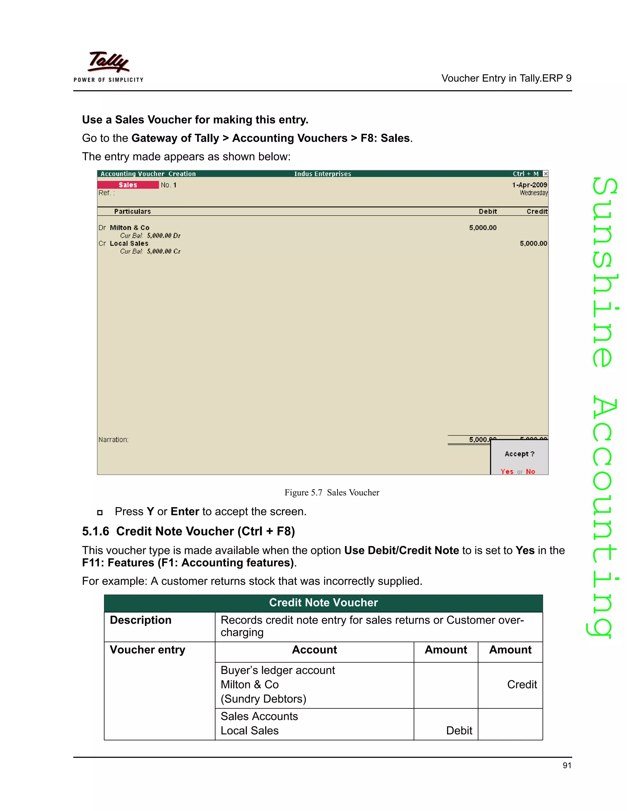 SunshineAccountingSunshineAccounting
Voucher Entry in Tally.ERP 9
91
Use a Sales Voucher for making this entry.
Go to the Gateway of Tally > Accounting Vouchers > F8: Sales.
The entry made appears as shown below:
Figure 5.7 Sales Voucher
Press Y or Enter to accept the screen.
5.1.6 Credit Note Voucher (Ctrl + F8)
This voucher type is made available when the option Use Debit/Credit Note to is set to Yes in the
F11: Features (F1: Accounting features).
For example: A customer returns stock that was incorrectly supplied.
Credit Note Voucher
Description Records credit note entry for sales returns or Customer over-
charging
Voucher entry Account Amount Amount
Buyer’s ledger account
Milton & Co
(Sundry Debtors)
Credit
Sales Accounts
Local Sales Debit
 