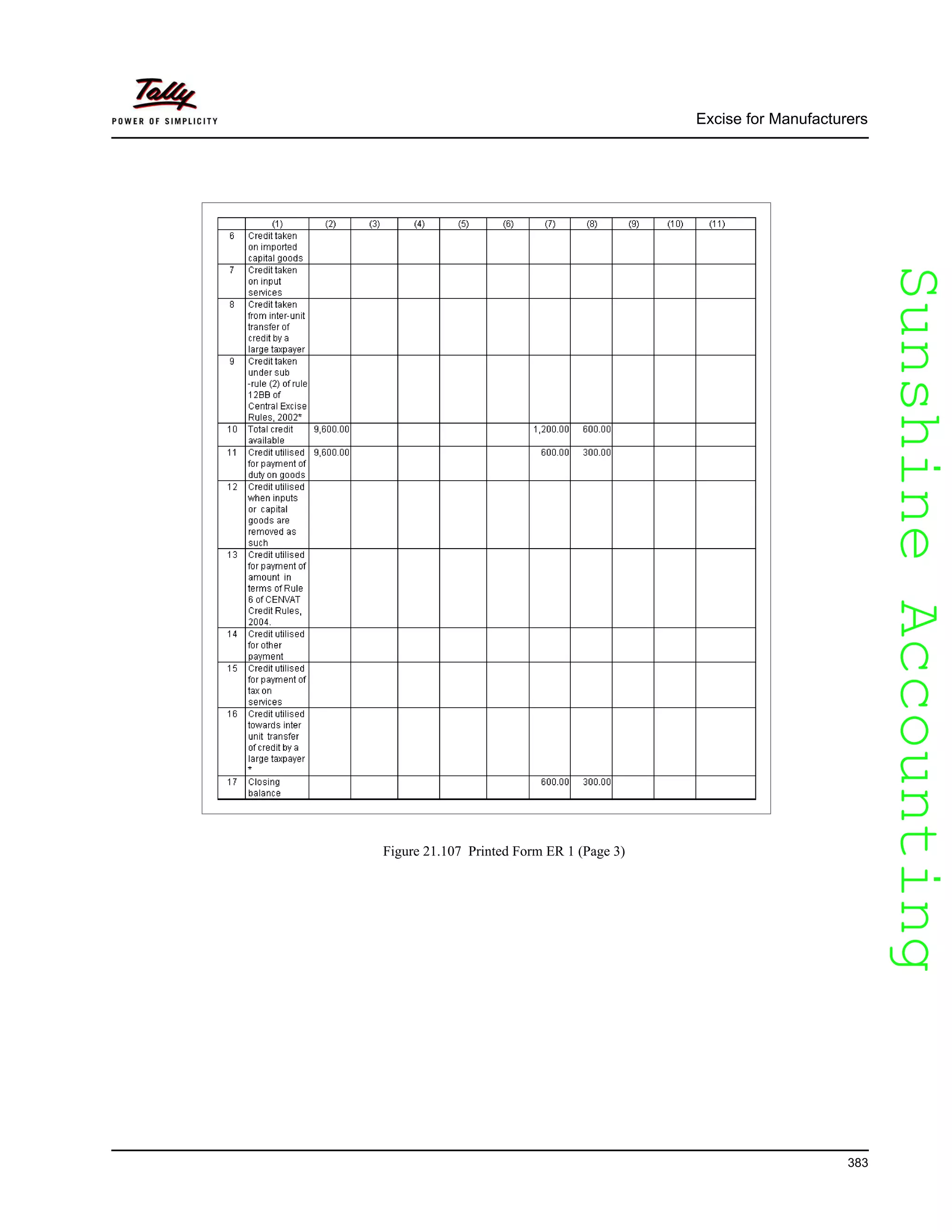 SunshineAccountingSunshineAccounting
Excise for Manufacturers
383
Figure 21.107 Printed Form ER 1 (Page 3)
 