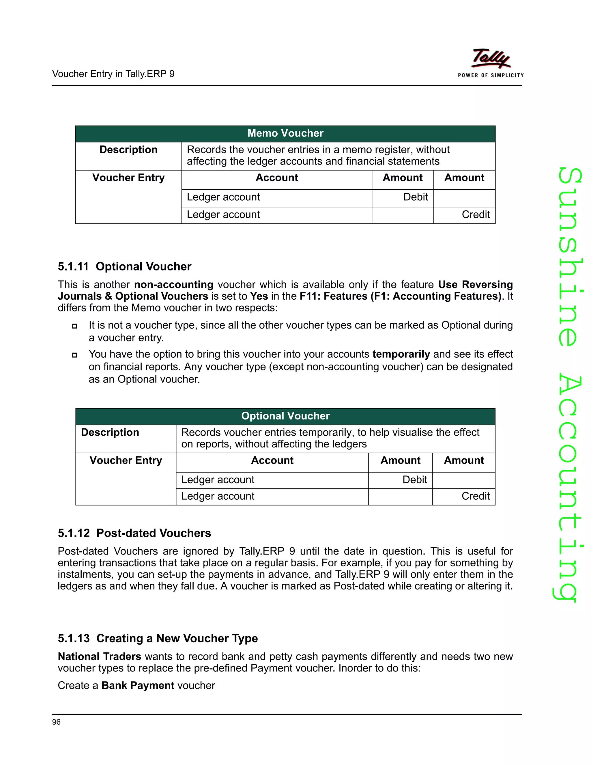 SunshineAccountingSunshineAccounting
Voucher Entry in Tally.ERP 9
96
5.1.11 Optional Voucher
This is another non-accounting voucher which is available only if the feature Use Reversing
Journals & Optional Vouchers is set to Yes in the F11: Features (F1: Accounting Features). It
differs from the Memo voucher in two respects:
It is not a voucher type, since all the other voucher types can be marked as Optional during
a voucher entry.
You have the option to bring this voucher into your accounts temporarily and see its effect
on financial reports. Any voucher type (except non-accounting voucher) can be designated
as an Optional voucher.
5.1.12 Post-dated Vouchers
Post-dated Vouchers are ignored by Tally.ERP 9 until the date in question. This is useful for
entering transactions that take place on a regular basis. For example, if you pay for something by
instalments, you can set-up the payments in advance, and Tally.ERP 9 will only enter them in the
ledgers as and when they fall due. A voucher is marked as Post-dated while creating or altering it.
5.1.13 Creating a New Voucher Type
National Traders wants to record bank and petty cash payments differently and needs two new
voucher types to replace the pre-defined Payment voucher. Inorder to do this:
Create a Bank Payment voucher
Memo Voucher
Description Records the voucher entries in a memo register, without
affecting the ledger accounts and financial statements
Voucher Entry Account Amount Amount
Ledger account Debit
Ledger account Credit
Optional Voucher
Description Records voucher entries temporarily, to help visualise the effect
on reports, without affecting the ledgers
Voucher Entry Account Amount Amount
Ledger account Debit
Ledger account Credit
 