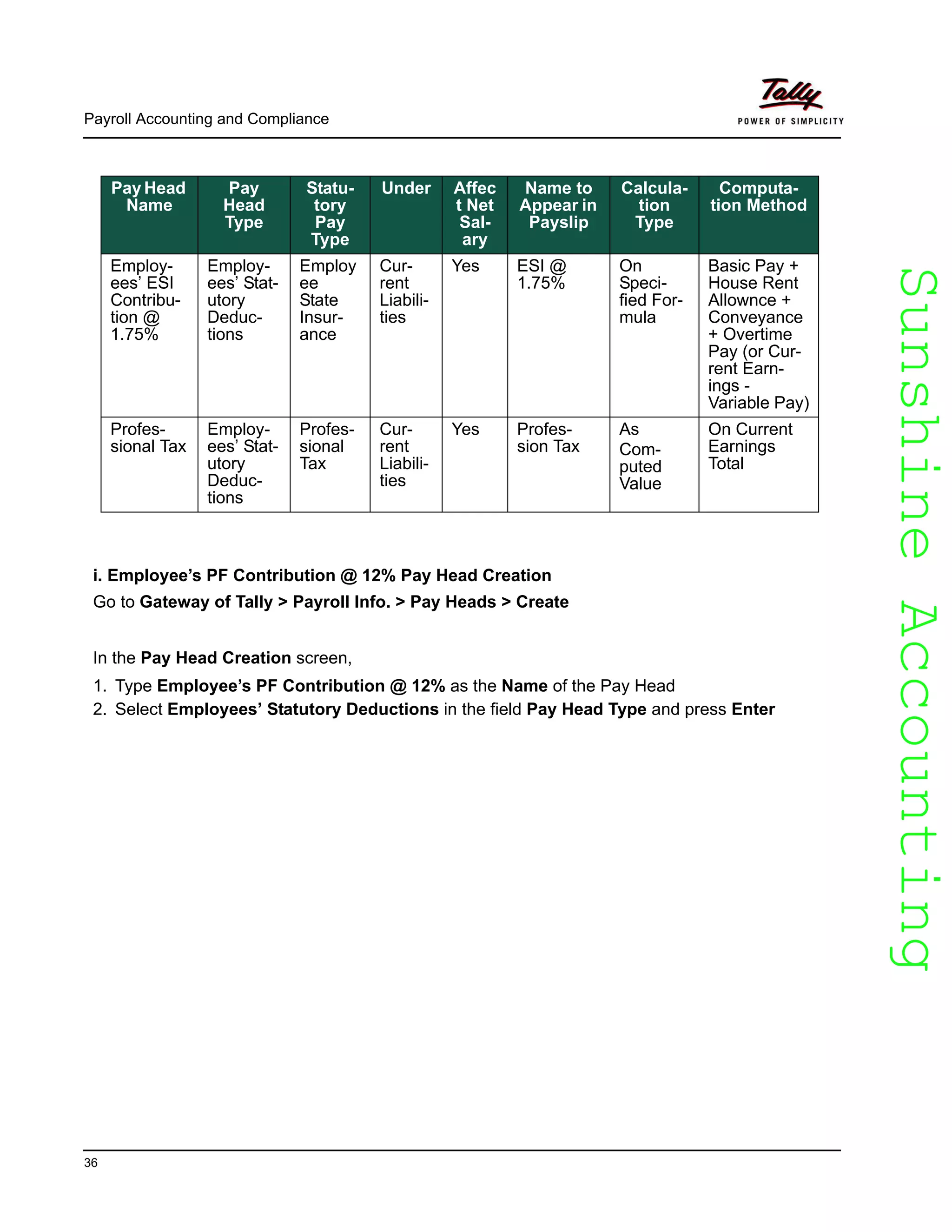SunshineAccountingSunshineAccounting
Payroll Accounting and Compliance
36
i. Employee’s PF Contribution @ 12% Pay Head Creation
Go to Gateway of Tally > Payroll Info. > Pay Heads > Create
In the Pay Head Creation screen,
1. Type Employee’s PF Contribution @ 12% as the Name of the Pay Head
2. Select Employees’ Statutory Deductions in the field Pay Head Type and press Enter
Pay Head
Name
Pay
Head
Type
Statu-
tory
Pay
Type
Under Affec
t Net
Sal-
ary
Name to
Appear in
Payslip
Calcula-
tion
Type
Computa-
tion Method
Employ-
ees’ ESI
Contribu-
tion @
1.75%
Employ-
ees’ Stat-
utory
Deduc-
tions
Employ
ee
State
Insur-
ance
Cur-
rent
Liabili-
ties
Yes ESI @
1.75%
On
Speci-
fied For-
mula
Basic Pay +
House Rent
Allownce +
Conveyance
+ Overtime
Pay (or Cur-
rent Earn-
ings -
Variable Pay)
Profes-
sional Tax
Employ-
ees’ Stat-
utory
Deduc-
tions
Profes-
sional
Tax
Cur-
rent
Liabili-
ties
Yes Profes-
sion Tax
As
Com-
puted
Value
On Current
Earnings
Total
 