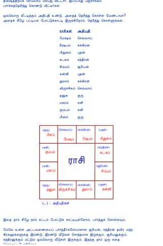 12/15/2008                                Astrology - Tamiloviam
                          ¿¢Á¢„ò¾¢ü§¸ À¢Ã§Åºõ ¦ºöÐ Å¢ð¼¡÷. þô§À¡Ð Àïº¡í¸õ
                          À¡÷ì¸ò¦¾Ã¢óÐ ¦¸¡ñÎ Å¢ðË÷¸û.

                          ´ù¦Å¡Õ Å£ðÊüÌõ «¾¢À¾¢ ñÎ. «¨¾ò ¦¾Ã¢óÐ ¦¸¡ûÇ §Åñ¼¡Á¡?
                          «¨¾ì ¸£§Æ ÀðÊÂø §À¡ðÎì¸¡ðÊ þÕì¸¢§È¡õ. ¦¾Ã¢óÐ ¦¸¡ûÙí¸û.

                                                        Ã¡º¢¸û     «¾¢À¾¢
                                                        §Á„õ       ¦ºùÅ¡ö.
                                                        Ã¢„Àõ      Íì¸¢Ãý.
                                                        Á¢ÐÉõ      Ò¾ý
                                                        ¸¼¸õ       ºó¾¢Ãý
                                                        º¢õÁõ      ÝÃ¢Âý
                                                        ¸ýÉ¢       Ò¾ý
                                                        ÐÄ¡õ       Íì¸¢Ãý
                                                        Å¢Õîº¢¸õ ¦ºùÅ¡ö
                                                        ¾ÛÍ        ÌÕ
                                                        Á¸Ãõ       ºÉ¢
                                                        ÌõÀõ       ºÉ¢
                                                        Á£Éõ       ÌÕ




                          þ¨¾ ¿¡õ ¸£§Æ ¿¡õ ¸ð¼õ §À¡ðÎì ¸¡ðÊÔû§Ç¡õ. À¡÷òÐì ¦¸¡ûÇ×õ.

                          §Á§Ä ûÇ «ð¼Å¨½¨Âô À¡÷ò¾£÷¸§ÇÂ¡É¡ø ÝÃ¢Âý, ºó¾¢Ãý ¾Å¢Ã ÁüÈ
                          ¸¢Ã¸†í¸ÙìÌ þÃñÎ, þÃñÎ Å£Î¸û ¦º¡ó¾Á¡¸ þÕìÌõ. ÝÃ¢ÂÛìÌõ,
                          ºó¾¢ÃÛìÌõ ÁðÎõ ´ù¦Å¡Õ Å£Î¸û þÕìÌõ. þ¾üÌ ¿¡õ ´Õ ¸¨¾
                          ¦º¡øÄô §À¡¸¢§È¡õ.
tamiloviam.com/…/JothidamLesson3.A…                                                   4/6
 