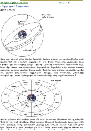12/15/2008                                 Astrology - Tamiloviam




                        ¿£í¸Ùõ §ƒ¡¾¢¼÷ ¬¸Ä¡õ                              À¡¼õ - 53
                        - '§ƒ¡¾¢¼ÃòÉõ' S.ºó¾¢Ã§º¸Ãý
                        þÃ¡º¢ Áñ¼Äõ:
  Ò¾¢Â ¾Á¢§Æ¡Å¢Âò¨¾
     ÀÊì¸ þí§¸
      ¸¢Ç¢ì¸×õ ..


  Unable to read ?
    Click here to
   Download Font




                        þ¨¾ ¿¡õ ¿ýÈ¡¸ô ÒÃ¢óÐ ¦¸¡ûÇ §ÅñÎõ. þÅü¨È ±øÄ¡õ À¡¼ ¬ÃõÀò¾¢§Ä§Â ±Ø¾¢
                        þÕì¸Ä¡§Á! ²ý ¸¨¼º¢Â¢ø ±ØÐ¸¢È£÷¸û? ±É ¿£í¸û §¸ðì¸Ä¡õ. ¬ÃõÀò¾¢ø §ƒ¡¾
                        ¢¼ò¨¾ô ÀüÈ¢ Å¡º¸÷¸ÙìÌ ´ýÚõ ¦¾Ã¢Â¡Ð. «ô§À¡Ð Å¡ÉÅ¢Â¨Äô ÀüÈ¢¦ÂøÄ¡õ ±Ø¾
                        ¢É¡ø þÐ Á¢¸×õ ¸‰¼Á¡É¦¾¡ýÈ¡¸ þÕìÌõ§À¡ø þÕì¸¢È§¾ ±ýÈ ¾ÅÈ¡É ±ñ½õ
                        ñ¼¡Ìõ. «¾É¡ø «Å÷¸û þ¨¾ô ÀÊì¸ §ÅñÎõ ±ýÈ ±ñ½õ ¾¨¼ôÀÎõ. ¬¸§Å
                        À¡¼ ÓÊÅ¢ø þ¨¾¦ÂøÄ¡õ ±ØÐ¸¢§È¡õ. ÝÃ¢ÂÛõ, ÁüÈ ¸¢Ã¸í¸Ùõ, âÁ¢Â¢Ä¢ÕóÐ
                        À¡÷ìÌõ§À¡Ð. «¨¾î ÍüÈ¢ÅÕÅÐ§À¡ø §¾¡üÈÁÇ¢ì¸¢ÈÐ ±ýÚ ±Ø¾¢§É¡ÁøÄÅ¡ ?




                        ÝÃ¢Âý, âÁ¢¨Âî ÍüÈ¢ ÅÕ¸¢ýÈ À¡¨¾ ¿£û Åð¼ ÅÊÅÁ¡ÉÐ. þ¨¾ò¾¡ý ¿¡õ ¬í¸¢Äò¾¢ø
                        "Ecliptic" ±É ±Ø¾¢ þÕó§¾¡õ. þó¾ô À¡¨¾ìÌ þÕÒÈÓõ (Å¼ì¸¡¸×õ, ¦¾ü¸¡¸×õ) ±ðÎ
                        À¡¨¸ «ÇÅ¢üÌô À¡¨¾ «¨ÁÔí¸û. «¾¡ÅÐ ÝÃ¢Â À¡¨¾ìÌ Å¼ì§¸ ±ðÎ Ê¸¢Ã¢ «ÇÅ
                        ¢Öõ, ¦¾ü§¸ ±ðÎ Ê¸¢Ã¢ «ÇÅ¢Öõ ¿£û Åð¼ô À¡¨¾ «¨ÁÔí¸û. þÐ¾¡ý Ã¡º¢Áñ¼Äõ.
                        þó¾ Ã¡º¢ Áñ¼Äò¾¢ø¾¡ý ±øÄ¡ ¸¢Ã¸í¸Ùõ ÍüÈ¢ ÅÕ¸¢ýÈÉ. þó¾ Ã¡º¢ Áñ¼Äõ¾¡ý
tamiloviam.com/…/JothidamLesson53.…                                                         1/5
 
