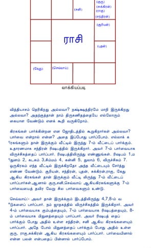 12/15/2008                              Astrology - Tamiloviam




                             Å¢ò¾¢Â¡ºõ ¦¾Ã¢¸¢ÈÐ «øÄÅ¡? ¿Œ‡ò¾¢Ã§Á Á¡È¢ þÕì¸¢ÈÐ
                             «øÄÅ¡? «¾üÌò¾¡ý ¿¡õ ¾¢Õ¸½¢¾ò¨¾§Â ±ø§Ä¡Õõ
                             ¨¸Â¡Ç §ÅñÎõ ±Éì ÜÈ¢ ÅÕ¸¢§È¡õ.

                             ¸¢Ã¸í¸û À¡÷ì¸¢ýÈÉ ±É §ƒ¡¾¢¼ò¾¢ø ÜÚ¸¢È¡÷¸û «øÄÅ¡?
                             À¡÷¨Å ±ýÈ¡ø ±ýÉ? «¨¾ þô§À¡Ð À¡÷ô§À¡õ. ±øÄ¡ì ¸
                             ¢Ã¸í¸Ùõ ¾¡ý þÕìÌõ Å£ðÊø þÕóÐ 7-õ Å£ð¨¼ô À¡÷ìÌõ.
                             ¾¡Ã½Á¡¸ ºó¾¢Ãý Ã¢„Àò¾¢ø þÕì¸¢È¡÷. «Å÷ 7-õ À¡÷¨ÅÂ¡¸
                             Å¢Õîº¢¸ò¨¾ô À¡÷ôÀ¡÷. Ã¢„Àò¾¢Ä¢ÕóÐ ±ñÏí¸û. Ã¢„Àõ 1,Á
                             ¢ÐÉõ 2, ¸¼¸õ 3,º¢õÁõ 4, ¸ýÉ¢ 5, ÐÄ¡õ 6, Å¢Õîº¢¸õ 7.
                             ´Õ¸¢Ã¸õ ±ó¾ Å£ðÊø þÕì¸¢È§¾¡ «ó¾ Å£ð¨¼Ôõ §º÷òÐ
                             ±ñ½ §ÅñÎõ. ÝÃ¢Âý, ºó¾¢Ãý, Ò¾ý, Íì¸¢Ãý,Ã¡Ì, §¸Ð
                             ¬¸¢Â ¸¢Ã¸í¸û ¾¡ý þÕìÌõ Å£ðÊ Ä¢ÕóÐ 7-õ Å£ð¨¼ô
                             À¡÷ôÀ¡÷¸û.¬É¡ø ÌÕ,ºÉ¢,¦ºùÅ¡ö ¬¸¢Â¸¢Ã¸í¸ÙìÌ 7-õ
                             À¡÷¨Å¨Âò ¾Å¢Ã §ÅÚ º¢Ä À¡÷¨Å¸Ùõ ñÎ.

                             ¦ºùÅ¡ö:- «Å÷ ¾¡ý þÕììÌõ þ¼ò¾¢Ä¢ÕóÐ 4,7,8-õ Å
                             £Î¸¨Çô À¡÷ôÀ¡÷. ¿õ ƒ¡¾¸ò¾¢ø Å¢Õîº¢¸ò¾¢ø þÕì¸¢È¡÷. «Å÷
                             4-õ À¡÷¨ÅÂ¡¸ ÌõÀò¨¾Ôõ, 7-õ À¡÷¨ÅÂ¡¸ Ã¢„Àò¨¾Ôõ, 8-
                             õ À¡÷¨ÅÂ¡¸ Á¢ÐÉò¨¾Ôõ À¡÷ôÀ¡÷. «Å÷ Ã¢„Àò ¨¾ô
                             À¡÷ìÌõ §À¡Ð «¾¢ø ûÇ ºó¾¢Ãý, ºÉ¢ ¬¸¢Â ¸¢Ã¸í¸¨ÇÔõ
                             À¡÷ôÀ¡÷. «§¾ §À¡ø Á¢ÐÉò¨¾ô À¡÷ìÌõ §À¡Ð «¾¢ø ûÇ
                             ÌÕ, Ã¡Ì,Íì¸¢Ãý ¬¸¢Â ¸¢Ã¸í¸¨ÇÔõ À¡÷ôÀ¡÷. À¡÷¨ÅÂ¢É¡ø
                             ±ýÉ ÀÄý ±ýÀ¨¾ô À¢ýÉ¡ø À¡÷ô§À¡õ.

tamiloviam.com/…/JothidamLesson5.A…                                                  4/6
 