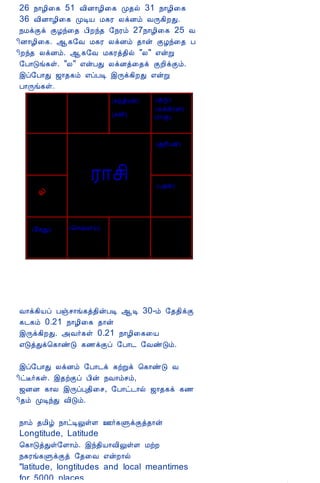 12/15/2008                                Astrology - Tamiloviam

                             26 ¿¡Æ¢¨¸ 51 Å¢É¡Æ¢¨¸ Ó¾ø 31 ¿¡Æ¢¨¸
                             36 Å¢É¡Æ¢¨¸ ÓÊÂ Á¸Ã ÄìÉõ ÅÕ¸¢ÈÐ.
                             ¿ÁìÌì ÌÆó¨¾ À¢Èó¾ §¿Ãõ 27¿¡Æ¢¨¸ 25 Å
                             ¢É¡Æ¢¨¸. ¬¸§Å Á¸Ã ÄìÉõ ¾¡ý ÌÆó¨¾ À
                             ¢Èó¾ ÄìÉõ. ¬¸§Å Á¸Ãò¾¢ø "Ä" ±ýÚ
                             §À¡Îí¸û. "Ä" ±ýÀÐ ÄìÉò¨¾ì ÌÈ¢ìÌõ.
                             þô§À¡Ð ƒ¡¾¸õ ±ôÀÊ þÕì¸¢ÈÐ ±ýÚ
                             À¡Õí¸û.




                             Å¡ì¸¢Âô Àïº¡í¸ò¾¢ýÀÊ ¬Ê 30-õ §¾¾¢ìÌ
                             ¸¼¸õ 0.21 ¿¡Æ¢¨¸ ¾¡ý
                             þÕì¸¢ÈÐ. «Å÷¸û 0.21 ¿¡Æ¢¨¸¨Â
                             ±ÎòÐì¦¸¡ñÎ ¸½ìÌô §À¡¼ §ÅñÎõ.

                             þô§À¡Ð ÄìÉõ §À¡¼ì ¸üÚì ¦¸¡ñÎ Å
                             ¢ðË÷¸û. þ¾üÌô À¢ý ¿Å¡õºõ,
                             ƒÉÉ ¸¡Ä þÕôÒ¾¢¨º, §À¡ð¼¡ø ƒ¡¾¸ì ¸½
                             ¢¾õ ÓÊóÐ Å¢Îõ.

                             ¿¡õ ¾Á¢ú ¿¡ðÊÖûÇ °÷¸ÙìÌò¾¡ý
                             Longtitude, Latitude
                             ¦¸¡ÎòÐû§Ç¡õ. þó¾¢Â¡Å¢ÖûÇ ÁüÈ
                             ¿¸Ãí¸ÙìÌò §¾¨Å ±ýÈ¡ø
                             "latitude, longtitudes and local meantimes
                             for 5000 places
tamiloviam.com/…/JothidamLesson7.A…                                       6/7
 