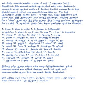 12/15/2008                                          Astrology - Tamiloviam

                             ¿¡õ §Á§Ä Å¡ÉÁñ¼Äò¾¢ý À¼ò¨¾ô §À¡ðÎ 12 ÀÌ¾¢Â¡¸ô §À¡ðÎ
                             þÕì¸¢§È¡õ. þó¾ Å¡ÉÁñ¼Äò¾¢ý ¬ÃõÀ þ¼õ ´ýÚ ±ýÚ þÄì¸õÁ¢ð¼
                             ¸ð¼õ¾¡ý. «¾ý ¬ÃõÀô ÀÌ¾¢¨Â 2 §¸¡Î¸û §À¡ðÎì ¸¡ðÊÔû§Ç¡õ. þó¾
                             þ¼ò¾¢Ä¢ÕóÐ¾¡ý ÝÃ¢Âý ÍüÈ ¬ÃõÀ¢ì¸¢ýÈÐ. þó¾ ²ôÃ 14õ §¾¾¢
                             ¬ÃõÀ¢ò¾¡ø «Îò¾ ¬ñÎ ²ôÃø 13õ §¾¾¢ ÓÊÂ ÍüÚõ. þó¾õ¸¡Äõ ¾¡ý
                             ´Ã¡ñ¼¡Ìõ. þó¾ ¬ñÎìÌõ ¦ÀÂ÷ ¨ÅòÐ þÕì¸¢§È¡õ. ÅÕ¸¢ýÈ ¬ñÊý
                             ¦ÀÂ÷ "Å¢„¤" ¬ñ¼¡Ìõ. þÐ ¾Á¢ú ¬ñÎ. þ§¾ §À¡ýÚ ´ù¦Å¡Õ ¬ñÊüÌõ
                             ¦ÀÂ÷ ñÎ. 60 ¬ñÎ¸û ÓÊó¾ À¢ýÒ ¾¢ÕõÀ Ó¾Ä¢ÕóÐ ¬ÃõÀ¢ì¸ §ÅñÎõ.

                             1. À¢ÃÀÅ 2. Å¢ÀÅ 3. Íì¸¢Ä 4. À¢Ã§Á¡à¾ 5. À¢Ã§ƒ¡òÀò¾¢
                             6. ¬í¸£Ã… 7. ‚Ó¸ 8. ÀÅ 9. ÔÅ 10. ¾¡Ð 11. ®ŠÅÃ 12. ¦ÅÌ¾¡ýÂ
                             13. À¢ÃÁ¡¾¢ 14. Å¢ì¸¢ÃÁ 15. Å¢„¤ 16. º¢òÃÀ¡Û 17.ÍÀ¡Ï
                             18. ¾¡Ã½ 19. À¡÷ò¾¢À 20. Å¢Â 21. º÷Å¸¢òÐ 22.º÷Å¾¡Ã¢
                             23. Å¢§Ã¡¾¢ 24. Å¢ìÕ¾¢ 25. ¸Ã 26. ¿ó¾É 27. Å¢ƒÂ 28. ƒÂ
                             29. ÁýÁò 30. Ð÷Ó¸¢ 31. §†Å¢ÇõÀ¢ 32. Å¢ÇõÀ¢ 33. Å¢¸¡Ã¢
                             34. º¡÷ÅÃ¢ 35. À¢ÄÅ 36. ÍÀ¸¢ÕÐ 37. §º¡À¸¢ÕÐ 38. Ì§Ã¡¾¢
                             39. Å¢ÍÅ¡Í 40. ÀÃ¡ÀÅ 41. À¢ÄÅí¸ 42. ¸£Ä¸ 43. ¦ºªÁ¢Â
                             44. º¡¾Ã½ 45. Å¢§Ã¡¾¢¸¢ÕÐ 46. ÀÃ¢¾¡À¢ 47. À¢ÃÁ¡¾£º
                             48. ¬Éó¾ 49. Ã¡„… 50. ¿Ç 51. À¢í¸Ç 52. ¸¡ÇÔì¾¢
                             53. º¢ò¾¡ò¾¢Ã¢ 54. ¦Ãªò¾¢Ã¢. 55. ÐýÀ¾¢ 56. ÐóÐÀ¢
                             57. Õò§Ã¡¸¡Ã¢ 58. Ãì¾¡„¢ 59. Ì§Ã¡¾É 60. «‡Â

                             þô¦À¡Ð ¾Á¢ú ¬ñÎ ±ýÈ¡ø ±ýÉ ±ýÚ ¦¾Ã¢óÐ¦¸¡ñË÷¸û. ÝÃ¢Âý
                             Å¡ÉÁñ¼Äò¨¾î ÍüÈ ±ÎòÐì ¦¸¡ûÙõ ¸¡Ä§Á ´÷ ¬ñ¼¡Ìõ.
                             Å¡ÉÁñ¼Äò¾¢ý ¬ÃõÀ þ¼õ ±Ð ±É×õ ¦¾Ã¢óÐ §¸¡ñË÷¸û.

                             þÉ¢ «ÎòÐ Á¡¾õ ±ýÈ¡ø ±ýÉ, ¿ðºò¾¢Ãõ ±ýÈ¡ø ±ýÉ ? ¾¢¾¢ ±ýÈ¡ø
                             ±ýÉ ±ýÀ¨Å¸¨Ç ÅÕõ þ¾ú¸Ç¢ø À¡÷ô§À¡õ.


                                                                                                                   À¡¼õ - 2 >>

                                                   C opyright © 2 0 0 3 T amiloviam.

       Best viewed with IE 4.x and above, Netscape 4.7x with resolutions 800 X 600 and above. Netscape 6 not recommended
                 The copyrights of the se im a ge s belongs to the origina l photogra phe r or to the respective authority.




tamiloviam.com/…/JothidamLesson1.A…                                                                                           5/5
 