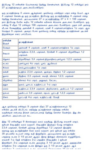 12/15/2008                                Astrology - Tamiloviam


                          þô§À¡Ð 12 Ã¡º¢¸Ç¢ý ¦ÀÂ÷¸¨Çò ¦¾Ã¢óÐ ¦¸¡ñË÷¸û. þô§À¡Ð 12 Ã¡º¢Â¢Öõ ¿¡õ
                          27 ¿ðºò¾¢Ãò¨¾Ôõ «¨¼ì¸ô§À¡¸¢§È¡õ.

                          ´Õ ¿ðºò¾¢Ãò¨¾ 4 Àí¸¡¸ ¬ìÌí¸û. ´ù¦Å¡Õ Àí¸¢üÌõ À¡¾õ ±ýÚ ¦ÀÂ÷. ¬¸
                          4 À¡¾í¸û ¦¸¡ñ¼Ð ´Õ ¿ðºò¾¢Ãõ. þô§À¡Ð ´Õ ¿ðºò¾¢Ãò¾¢üÌ 4 À¡¾í¸û ±ýÚ
                          ¦¾Ã¢óÐ ¦¸¡ñË÷¸û. «ôÀÊÂ¡É¡ø 27 õ ¿ðºò¾¢Ãò¾¢üÌ 27 x 4 = 108 À¡¾í¸û.
                          ¿¡õ þô§À¡Ð §Á§Ä ÜÈ¢Â 12 Ã¡º¢¸Ç¢ø ÅÃ¢¨ºì ¸¢ÃÁÁ¡¸ «¨¼ì¸ô §À¡¸¢§È¡õ. ´Õ
                          Ã¡º¢ìÌ 9 Å£¾õ 12 Ã¡º¢ìÌõ 108 À¡¾í¸¨Ç «¨¼ì¸ô §À¡¸¢§È¡õ. Ó¾ø Ã¡º¢ «øÄÐ
                          Å£¼¡É §Á‡ò¾¢üÌ «ŠÅ¢É¢ 4 À¡¾í¸û, ÀÃ½¢ 4 À¡¾í¸û,¸¡÷ò¾¢¨¸ 1õ À¡¾õ. ¬¸
                          ¦Á¡ò¾õ 9 À¡¾í¸û. «¨¾ô §À¡ø ´ù¦Å¡Õ Ã¡º¢ìÌ ±ó¦¾ó¾ ¿ðºò¾¢Ãí¸û «¼í¸¢
                          þÕì¸¢ýÈÉ ±Éô À¡÷ô§À¡õ.

                          Ã¡º¢Â¢ý
                                       ¿ðºò¾¢Ãí¸û
                          ¦ÀÂ÷
                          §Á‡õ         «ŠÅÉ¢ 4 À¡¾í¸û, ÀÃ½¢ 4 À¡¾í¸û,¸¡÷ò¾¢¨¸ 1õ À¡¾õ.
                                       ¸¡÷ò¾¢¨¸ 2,3,4, À¡¾í¸û, §Ã¡¸¢½¢ 4 À¡¾í¸û Á¢Õ¸º£Ã¢„õ 1,2
                          Ã¢„Àõ
                                       À¡¾í¸û.
                          Á¢ÐÉõ        Á¢Õ¸º£Ã¢„õ 3,4 À¡¾í¸û,¾¢ÕÅ¡¾¢¨Ã,ÒÉ÷âºõ 1,2,3 À¡¾í¸û.
                          ¸¼¸õ         ÒÉ÷ôâºõ 4õ À¡¾õ, âºõ, ¬Â¢øÂõ
                          º¢õÁõ        Á¸õ,âÃõ,ò¾¢Ãõ 1õ À¡¾õ
                          ¸ýÉ¢         ò¾¢Ãõ 2,3,4 À¡¾í¸û, †Š¾õ, º¢ò¾¢¨Ã 1,2 À¡¾í¸û
                          ÐÄ¡õ         º¢ò¾¢¨Ã 2,3 À¡¾í¸û, ÍÅ¡¾¢, Å¢º¡¸õ 1,2,3, À¡¾í¸û
                          Å¢Õîº¢¸õ     Å¢º¡¸õ 4-õ À¡¾õ, «Û„õ, §¸ð¨¼
                          ¾ÛÍ          ãÄõ, âÃ¡¼õ, ò¾¢Ã¡ð¼õ 1-õ À¡¾õ
                          Á¸Ãõ         ò¾¢Ã¡¼õ 2,3,4 À¡¾í¸û, ¾¢Õ§Å¡½õ, «Å¢ð¼õ 1,2 À¡¾í¸û
                          ÌõÀõ         «Å¢ð¼õ 3,4 À¡¾í¸û, º¾Âõ, âÃð¼¾¢ 1,2,3 À¡¾í¸û
                          Á£Éõ         âÃð¼¡¾¢ 4-õ À¡¾õ, ò¾¢Ãð¼¡¾¢, §ÃÅ¾¢


                          ¬¸ ´ù¦Å¡Õ Ã¡º¢ìÌõ 9 À¡¾í¸û Å£¾õ 27 ¿ðºò¾¢Ãí¸¨ÇÔõ 12
                          Ã¡º¢Â¢ø «¼ì¸¢ Å¢ð§¼¡õ. ±ó¦¾ó¾ ¿ðºò¾¢Ãí¸û ±ó¦¾ó¾ Ã¡º¢Â¢ø
                          ÅÕ¸¢ýÈÉ ±ýÀ¨¾ ¿£í¸û ÁÉôÀ¡¼Á¡¸ò ¦¾Ã¢óÐ ¦¸¡ûÇ §ÅñÎõ. þÐ Á¢¸
                          «Åº¢Âõ. «ÊôÀ¨¼Ôõ Ü¼.

                          þó¾ 12 Ã¡º¢¸Ç¢Öõ 9 ¸¢Ã¸í¸Ùõ ÅÄõ ÅÕ¸¢ÈÐ. þô§À¡Ð ¨Å¸¡º¢ Á¡¾õ.
                          ÝÃ¢Âý Ã¢„Àò¾¢ø ÅÄõ ÅÕÅ¡÷. Ã¢„Àò¾¢ø þÕìÌõ §À¡Ð ¸¡÷ò¾¢¨¸
                          2,3,4 À¡¾í¸û, §Ã¡¸¢½¢ «øÄÐ Á¢Õ¸º£Ã¢„õ 1,2 À¡¾í¸û þÅüÈ¢ø
                          ²¾¡ÅÐ ´Õ ¿ðºò¾¢Ãò¾¢ý §Áø ÅÄõ ÅÕÅ¡÷. ¿¡õ ÝÃ¢Âý ´Õ Ã¡º¢Â¢ø
                          30 ¿¡ð¸Ç¢ø ¸¼ôÀ¡÷ ±ýÚ ÜÈ¢ þÕó§¾¡õ. «ôÀÊÂ¡É¡ø ´Õ ¿ðºò¾¢Ã
                          À¡¾ò¨¾ ¸¼ì¸ 3 1/3 ¿¡ð¸û ¬Ìõ. þ¨¾ þýÛõ Å¢Çì¸Á¡¸ ±ØÐ¸¢§È¡õ.
                          ¨Å¸¡º¢ 1-õ §¾¾¢ ¸¡÷ò¾¢¨¸ 2-õ À¡¾ò¾¢ø (Ã¢„Àò¾¢ø ) ÝÃ¢Âý
                          þÕì¸¢È¡÷. 2-õ À¡¾ò¨¾ì ¸¼ì¸ «ÅÕìÌ 3 1/3 ¿¡ð¸û ¬Ìõ. «¾üÌôÀ¢ý
                          ¸¡÷ò¾¢¨¸ 3-õ À¡¾ò¨¾ì ¸¼ì¸ þýÛõ ´Õ 3 1/3 ¿¡ð¸û ¬Ìõ. ¬¸
                          ¸¡÷ò¾¢¨¸ 3 À¡¾í¸¨ÇÔõ ¸¼ì¸ «ÅÕìÌò §¾¨ÅÂ¡ÉÐ 10 ¿¡ð¸û ¬Ìõ.
tamiloviam.com/…/JothidamLesson2.A…                                                              2/5
 