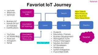favoriot
Favoriot IoT Journey
FAVORIOT
IoT Trainings
favoriot
Learn
Teach
Build Deploy
FAVORIOT
Community
Resources
• Stud...