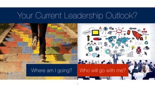 Your Current Leadership Outlook?
25
Where am I going? Who will go with me?
 