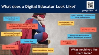 What does a Digital Educator Look Like?
Internet Search and
Research
Productivity Apps - Word Processing,
Spreadsheets, Presentation Tools, Note
taking and organization apps
Self learning of tech and
where to go for help
Digital Citizenship - Internet/Email/
Social Media etiquette
Security and Safety
Hardware basics and
troubleshooting
Backup data Finding apps and
software
Finding Free Resources and
Sources of Funding for Technology
Social Media
goo.gl/Z8W1uZ
Copyright and Citing Sources What would you like
them to be?
 