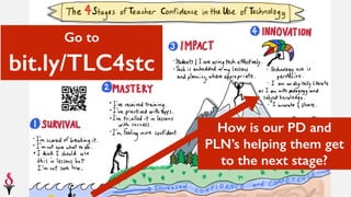Go to
bit.ly/TLC4stc
How is our PD and
PLN’s helping them get
to the next stage?
 