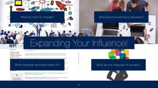 58
Your 21st Century Situation?Expanding Your Influence!
What do I want to change? What personal learning is necessary?
What standards are these related to? What are the measures of success?
 