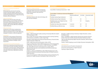 INDICATIVE SYLLABUS                                                                                            ASSESSMENT
Making your Teaching more Effective                   Elearning in Higher Education                            Coursework Assessment Breakdown
and Interactive                                       Virtual Learning Environments: Introduction              Course Work / Continuous Assessment = 100%
Writing learning outcomes for teaching                to Moodle, Online Assessment using Moodle -
sessions; Planning a graphic organiser for a          Multi choice questions, discussion fora.
module, designing active learning experiences;        Screen casting.                                           Course Work / Continuous Assessment Breakdown
questioning techniques for a variety of teaching                                                                Description                                   Outcome addressed        % of total   Assessment week
situations; effective feedback.                       Microteaching
                                                      Teaching in practice with video technology, with          Portfolio Seminar Paper (indicative)          1,5,6                                 9
Learning Experience                                   peer and tutor feedback.
Writing Lesson Plans for face to face and                                                                       Portfolio Seminar Paper (indicative)          1,5,6                    30           11
distance delivery; Lecture Design and Delivery;                                                                 Portfolio Screen cast of digital learning     1,2,4                    20           Ongoing
Presentation Skills; Managing Tutorials and                                                                     object with summary
Practicals; Supporting Group Work; Supporting
Students with Learning Difficulties, Managing                                                                   Portfolio Peer Observation (indicative)       1,2,3,4,5,6              20           20
Student Behaviour.                                                                                              Portfolio Wrap up reflective essay            1,2,3,4,5,6              30           30
Reflective Practice
Introduction to the theory underpinning
                                                      MODULE RESOURCES
reflective practice; benefits of becoming a
reflective practitioner; how to write reflectively;   Book Resources
strategies to enhance a reflective approach.
                                                      Biggs, J. (2003) Teaching for Quality Learning at University: What the Student      Ramsden, P. (2000) Learning to Teaching in Higher Education, London,
Assessment                                            Does, Buckingham, SRHE.                                                             Routledge Falmer.
Introduction to the purpose of Assessment;            Race, P. (2001) The Lecturer’s Toolkit a Practical Guide to Learning, Teaching      Reece, I and Walker, S (2003) Teaching, Training and Learning a Practical
Assessing Group Work; Writing Examination             and Assessment, 2nd Edition, London, Kogan Page.                                    Guide, 5th Ed, Tyne and Wear, Business Education Publishers Limited.
Papers; Designing and Managing Feedback;              Kennedy, D (2007) Writing and Using Learning Outcomes, A Practical Guide,           Tight, M (2003) Researching Higher Education, Berkshire, SHRE and Open
Developing Evaluation Strategies. Online              Ireland, University College Cork.                                                   University Press.
Assessment.
                                                      HETAC, (2009) Assessment and Standards, Dublin, HETAC.                              Toohey, S (2002) Designing courses for Higher Education, Buckingham, SRHE.
Learning Theories in Higher Education                 Higgs, B, and McCarthy, M. (Eds) (2008) Emerging Issues II The Changing Roles
                                                                                                                                          Other Resources
Introduction to learning and teaching theories:       and Identities of Teachers and Learners in Higher Education, Cork, NAIRTL.
in the context of further and higher education;                                                                                           International Journal of Academic Development
                                                      JISC (2007) Effective Practice with eAssessment, London, HEFCE.
introduction to learning styles: making teaching      [Accessed http://www.jisc.ac.uk/media/documents/themes/elearning/                   Assessment and Evaluation in Higher Education
more interactive by the application of theories       effpraceassess.pdf]                                                                 Teaching in Higher Education
and styles of learning to appropriate teaching
                                                      O’Neill, G., S. Moore and McMullin, B., (Eds) (2005) Emerging Issues in the
activities.
                                                      Practice of University Learning and Teaching, Dublin, All Ireland Society for
                                                      Higher Education,.
                                                      Prosser, M and Trigwell, K (1999) Understanding Learning and Teaching: The
                                                      Experience in Higher Education, Buckingham, Open University Press.
 