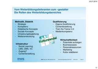 25.01.2016
11
RWE Power AG / RWE Generation SE Technische Weiterbildung GHP-GZ-T PAGE 1125/01/2016
Vom Weiterbildungslieferanten zum –gestalter
Die Rollen des Weiterbildungsbereiches
Methodik, Didaktik
- Strategie
- Kompetenz
- Didaktische Konzepte
- Soziale Konzepte
- Umsetzungsbegleitung
- Weiterentwicklung
Wirtschaftlichkeit
- Potentiale aufzeigen
- Businesscases
- Personalressourcen
- Marketing
- Kultur etablieren
Qualifizierung
- Eigene Qualifizierung
- Contenterstellung
- Train the Trainer 4.0
- Medienkompetenz
Infrastruktur
- Social Learning
- LMS, CMS, VC
- Zugang?
- Contenterstellung
 