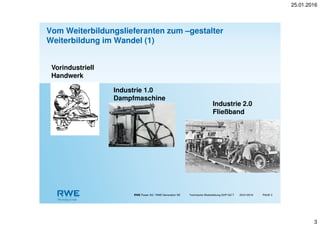 25.01.2016
3
RWE Power AG / RWE Generation SE Technische Weiterbildung GHP-GZ-T PAGE 325/01/2016
Vom Weiterbildungslieferanten zum –gestalter
Weiterbildung im Wandel (1)
Vorindustriell
Handwerk
Industrie 1.0
Dampfmaschine
Industrie 2.0
Fließband
 