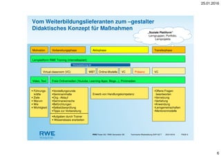 25.01.2016
6
RWE Power AG / RWE Generation SE Technische Weiterbildung GHP-GZ-T PAGE 625/01/2016
Lernplattform RWE Training (internetbasiert)
Vorstellungsrunde
Seminarinhalte
Org.- Ablauf
Seminarwünsche
Befürchtungen
Selbstüberprüfung
Tipps zur Vorbereitung
•Offene Fragen
beantworten
•Vernetzung
•Vertiefung
•Anwendung
•Lerngemeinschaften
•Mentorenmodelle
Erwerb von Handlungskompetenz
Voraussetzung ist
Aufgaben durch Trainer
Wissensbasis erarbeiten
„Soziale Plattform“
Lerngruppen, Portfolio,
Lernprojekte
Vorbereitungsphase Aktivphase TransferphaseMotivation
Führungs-
kräfte
Ziele
Warum
Wie
Wichtigkeit
Freie Onlinemedien (Youtube, Learning-Apps, Blogs..,), Printmedien
Virtual classroom (VC)
Video, Text
VC Präsenz VCOnline-ModelleWBT
Vom Weiterbildungslieferanten zum –gestalter
Didaktisches Konzept für Maßnahmen
 