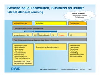 RWE Power AG / RWE Generation SE Technische Weiterbildung PHP-GZ-T PAGE 629/01/2015
Vorbereitungsphase Aktivphase Transferphase
Lernplattform RWE Training (internetbasiert)
Freie Onlinemedien (Youtube, Learning-Apps, Blogs..,) Printmedien
Vorstellungsrunde
Seminarinhalte
Seminarziele,
Org.- Ablauf
Seminarwünsche
Befürchtungen
Selbstüberprüfung
Tipps zur Vorbereitung
•Offene Fragen
beantworten
•Vernetzung
•Vertiefung
•Anwendung
•Lerngemeinschaften
•Mentorenmodelle
Erwerb von Handlungskompetenz
Voraussetzung ist
Virtual classroom (VC) WBT VC Präsenz VCOnline-Modelle
Aufgaben durch Trainer
Wissensbasis erarbeiten
„Soziale Plattform“
Lerngruppen, Portfolio,
Lernprojekte
Schöne neue Lernwelten, Business as usual?
Global Blended Learning
 