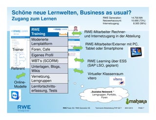 RWE Power AG / RWE Generation SE Technische Weiterbildung PHP-GZ-T PAGE 729/01/2015
RWE Generation: 14.700 MA
Netzwerkaccount: 10.690 (73%)
Internetzugang: 8.300 (56%)
RWE
Training
Moderierte
Lernplattform
Foren, Cafe
Eigenes Profil
WBT‘s (SCORM)
Unterlagen, Blogs,
Wikis
Vernetzung,
Lerngruppen
Lernfortschritts-
erfassung, Tests
RWE-Mitarbeiter Rechner-
und Internetzugang in der Abteilung
RWE Learning über ESS
(SAP LSO, geplant)
Trainer
Referent
„Soziales Netzwerk “
Lerngruppen, Portfolio,
Foren
Virtueller Klassenraum
vitero
Online-
Modelle
RWE-Mitarbeiter/Externer mit PC,
Tablet oder Smartphone
Schöne neue Lernwelten, Business as usual?
Zugang zum Lernen
 