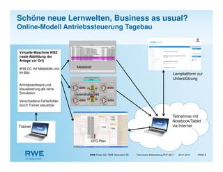 RWE Power AG / RWE Generation SE Technische Weiterbildung PHP-GZ-T PAGE 929.01.2015
Teilnehmer mit
Notebook/Tablet
via InternetTrainer
Lernplattform zur
Unterstützung
Virtuelle Maschine WBZ
(reale Abbildung der
Anlage vor Ort)
WIN CC mit Meldebild und
IH-Bild
Antriebssoftware und
Visualisierung als reine
Simulation
Verschiedene Fehlerbilder
durch Trainer steuerbar
Meldebild
Instandhalterbild
CFC-Plan
Schöne neue Lernwelten, Business as usual?
Online-Modell Antriebssteuerung Tagebau
 