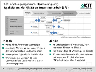 5.2 Forschungsergebnisse: Realisierung (5/5)
     Realisierung der digitalen Zusammenarbeit (3/3)




                                                                                               * Social (intern) ist von keinem Team realisiert worden.


Thesen                                                                        Zahlen
      wenig reine Awareness-Werkzeuge                                              76 unterschiedliche Werkzeuge, 20 in
      etablierte Werkzeuge nur in den Ebenen                                       mehreren Ebenen im Einsatz
      der Kommunikation und Kooperation                                            Pro Team 10 bis 21 Werkzeuge im Einsatz
      Heterogenes Ergebnis für Koordination                                        12 Interview-Partner in 10 Unternehmen
      Werkzeuge der „jungen“ Ebenen                                                mit insgesamt 113 Mitarbeitern
      Community und Social maximal in der                                          (74 Vollzeitstellen) berücksichtigt
      Einführungsphase
16    18. Januar 2012   Funktionale Konzepte und Anwendungsfelder für die tägliche digitale                            Institute AIFB, Professor Dr. Studer
      Jonathan Denner   Zusammenarbeit am Beispiel von Teams in jungen und innovativen Unternehmen        Faculty of Economics and Business Engineering
 
