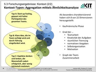 5.3 Forschungsergebnisse: Kontext (2/2)
     Kontext-Typen: Aggregation mittels Ähnlichkeitsanalyse
              Typ A: Start-up Feeling,                                                               Als besonders charakterisierend
              gepaart mit hoher
                                                                                                     haben sich 8 von 22 Dimensionen
              Partizipation des
              gesamten Teams.                                                                        herausgestellt:

                                                                  T3                                 • Kaufmännische Phase
                                                                             T2


                                                                   T1
                                                                                                     • Grad der …
          Typ B: Klare Idee, die im                                               T10                   • Teamarbeit
          Team verfolgt wird und                              T4                                        • Kreativität der Aufgaben
          durch Führung
                                                                              T6
                                                                                                        • räumlichen Trennung
          eingefordert wird.                                                                            • normativen Vorgaben
                                                                   T7
                                                                                                        • Selbstorganisation
                                                      T8                                                • Motivation
                                                                        T9

              Typ C: Kapitäne denken                         T5                                      • Graph der Team-
              und lenken, die                                                                          Zusammenarbeit
              Mannschaft rudert
              erfolgreich, aber wenig
              intrinsisch motiviert.
18    18. Januar 2012   Funktionale Konzepte und Anwendungsfelder für die tägliche digitale                             Institute AIFB, Professor Dr. Studer
      Jonathan Denner   Zusammenarbeit am Beispiel von Teams in jungen und innovativen Unternehmen         Faculty of Economics and Business Engineering
 