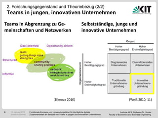 2. Forschungsgegenstand und Theoriebezug (2/2)
    Teams in jungen, innovativen Unternehmen

Teams in Abgrenzung zu Ge-                                                   Selbstständige, junge und
meinschaften und Netzwerken                                                  innovative Unternehmen




                                                (Efimova 2010)                                                             (Weiß 2010, 11)


6    18. Januar 2012   Funktionale Konzepte und Anwendungsfelder für die tägliche digitale                       Institute AIFB, Professor Dr. Studer
     Jonathan Denner   Zusammenarbeit am Beispiel von Teams in jungen und innovativen Unternehmen   Faculty of Economics and Business Engineering
 