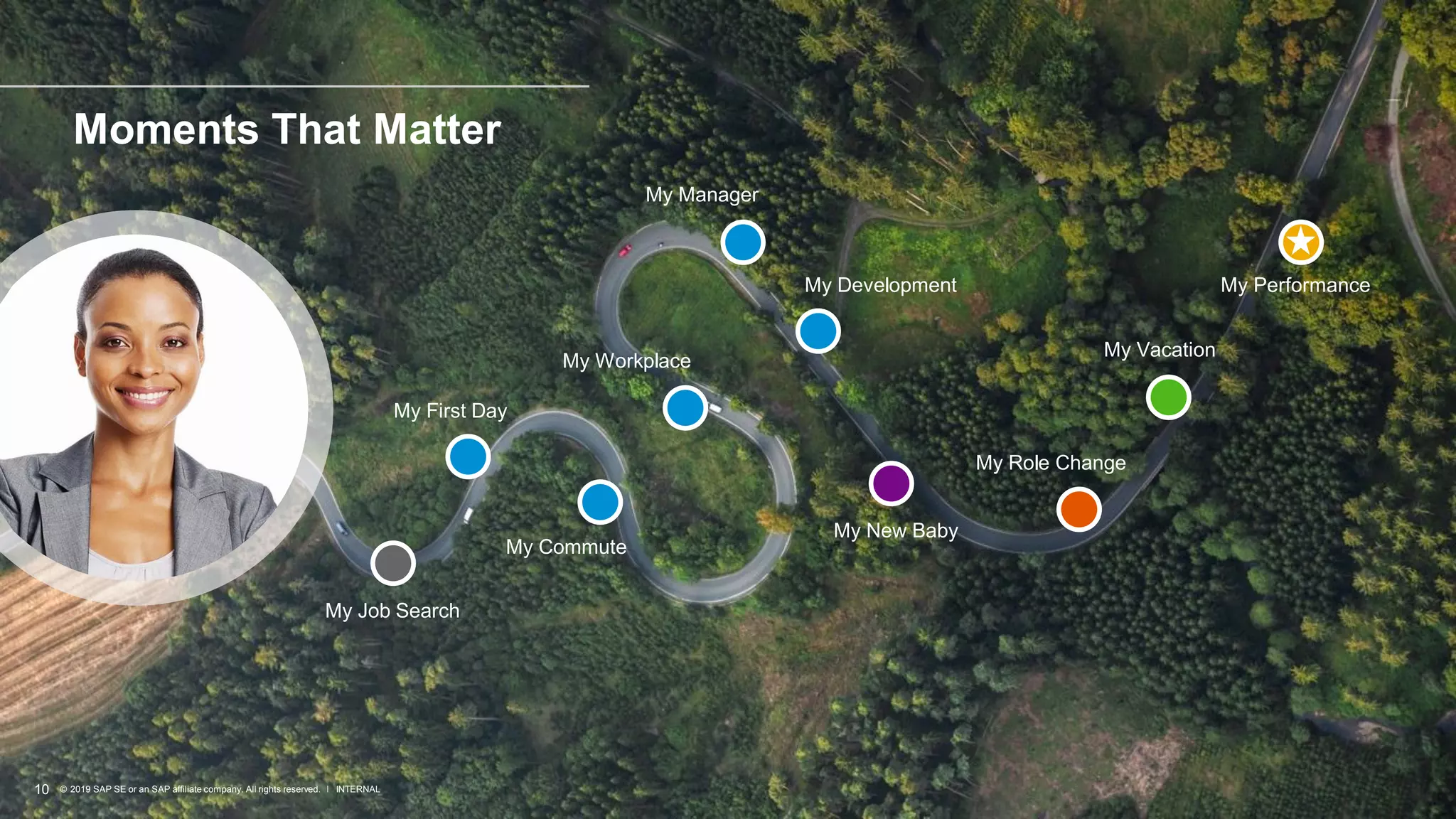 Employee Experience mit Qualtrics | PPT