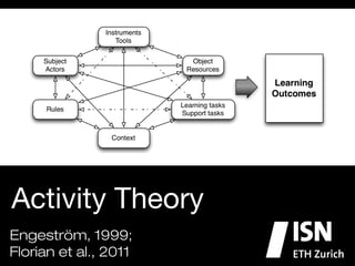Text	




Activity Theory
Engeström, 1999;
Florian et al., 2011
 