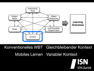 Konventionelles WBT Gleichbleibender Kontext
                   
                       
     Mobiles Lernen Variabler Kontext
                  
 