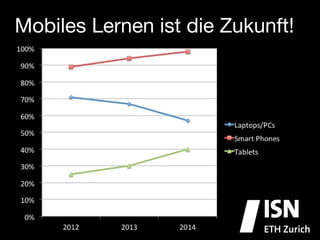 Mobiles Lernen ist die Zukunft!
 