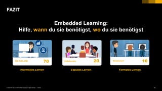 14PUBLIC© 2018 SAP SE or an SAP affiliate company. All rights reserved. ǀ
FAZIT
Kollaborativ StrukturiertON-THE-JOB 70 20 10
Informelles Lernen Soziales Lernen Formales Lernen
Embedded Learning:
Hilfe, wann du sie benötigst, wo du sie benötigst
 