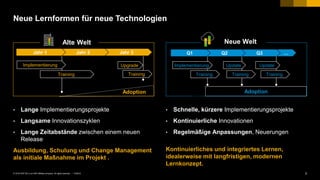 3PUBLIC© 2018 SAP SE or an SAP affiliate company. All rights reserved. ǀ
Neue Lernformen für neue Technologien
• Lange Implementierungsprojekte
• Langsame Innovationszyklen
• Lange Zeitabstände zwischen einem neuen
Release
Ausbildung, Schulung und Change Management
als initiale Maßnahme im Projekt .
• Schnelle, kürzere Implementierungsprojekte
• Kontinuierliche Innovationen
• Regelmäßige Anpassungen, Neuerungen
Kontinuierliches und integriertes Lernen,
idealerweise mit langfristigen, modernen
Lernkonzept.
Jahr 3Jahr 2Jahr 1
Training
Implementierung
Adoption Adoption
…Q3Q2Q1
UpdateUpdateImplementierung
Training Training Training
Alte Welt Neue Welt
Upgrade
Training
 