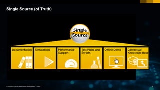 9PUBLIC© 2018 SAP SE or an SAP affiliate company. All rights reserved. ǀ 9PUBLIC© 2018 SAP SE or an SAP affiliate company. All rights reserved. ǀ
Single Source (of Truth)
 