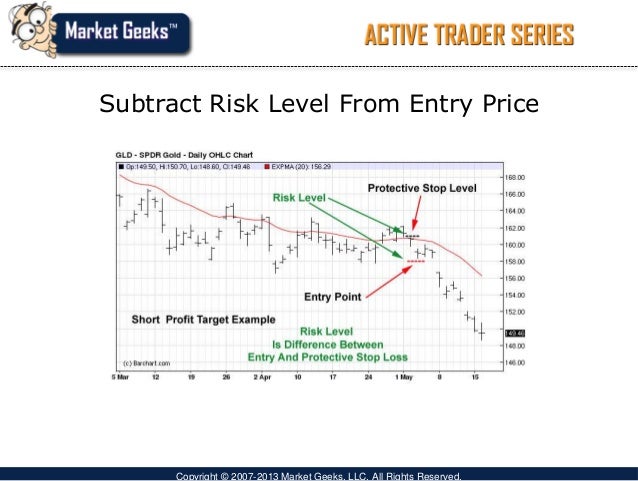 Trading strategies technical analysis