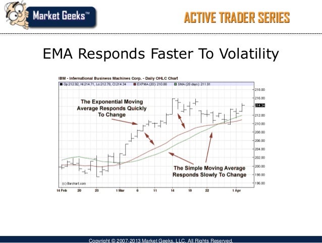 Trading strategies technical analysis