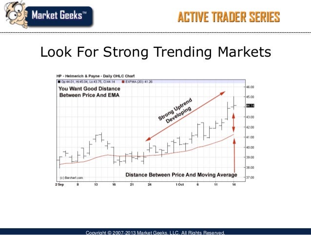 Trading strategies technical analysis